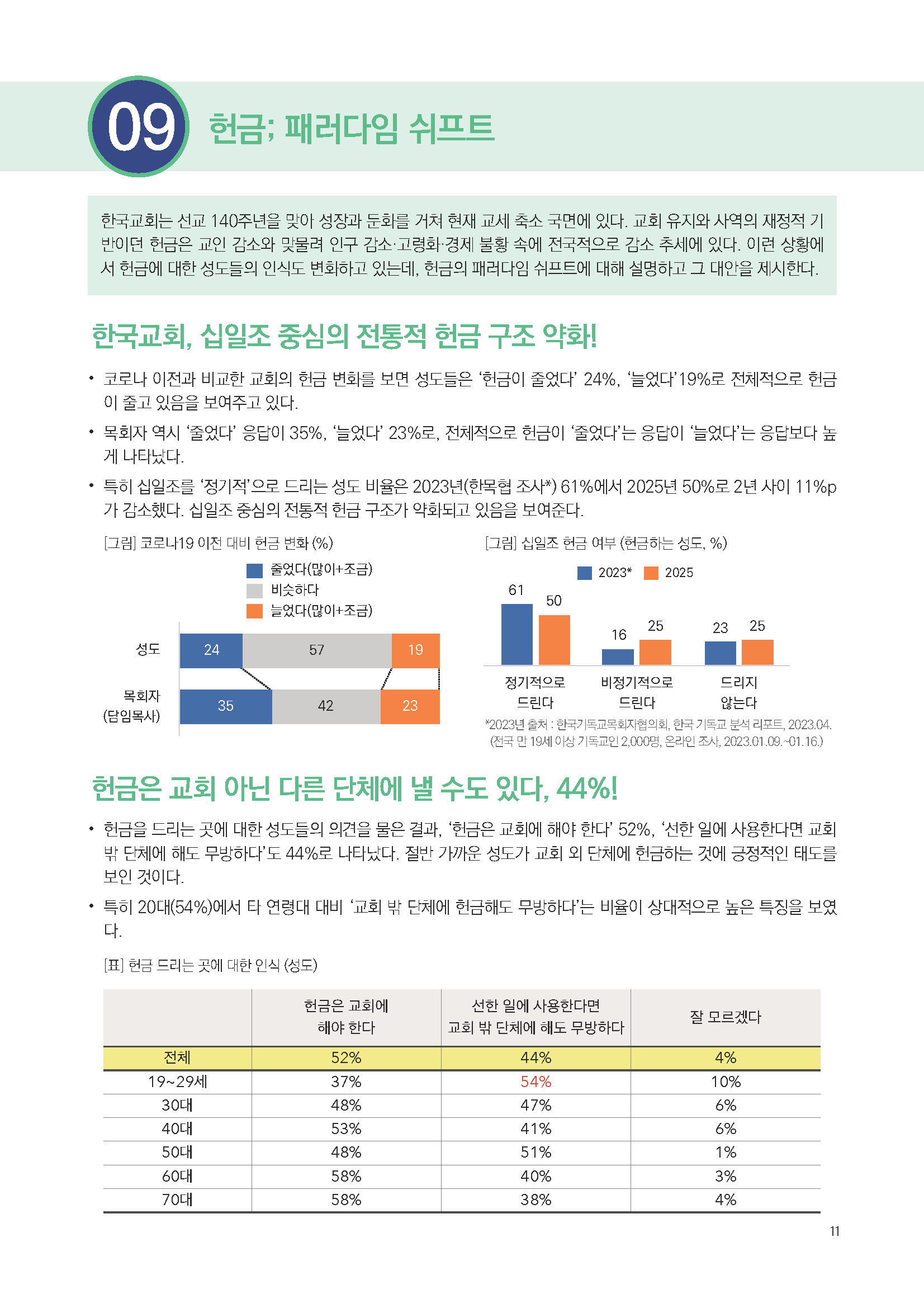 주간리포트305호_250930_페이지_11.jpg