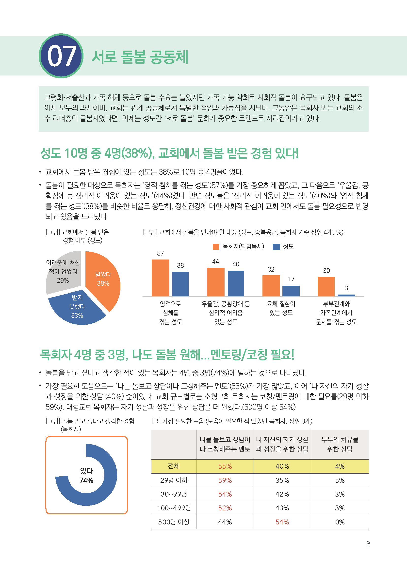주간리포트305호_250930_페이지_09.jpg