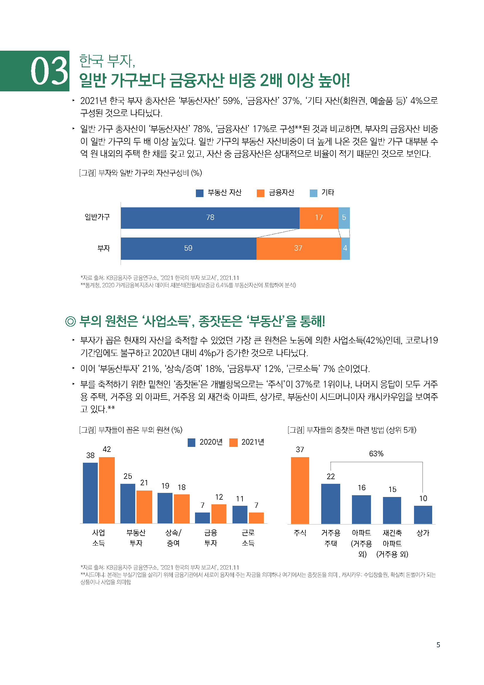 주간리포트140_220419_페이지_05.jpg