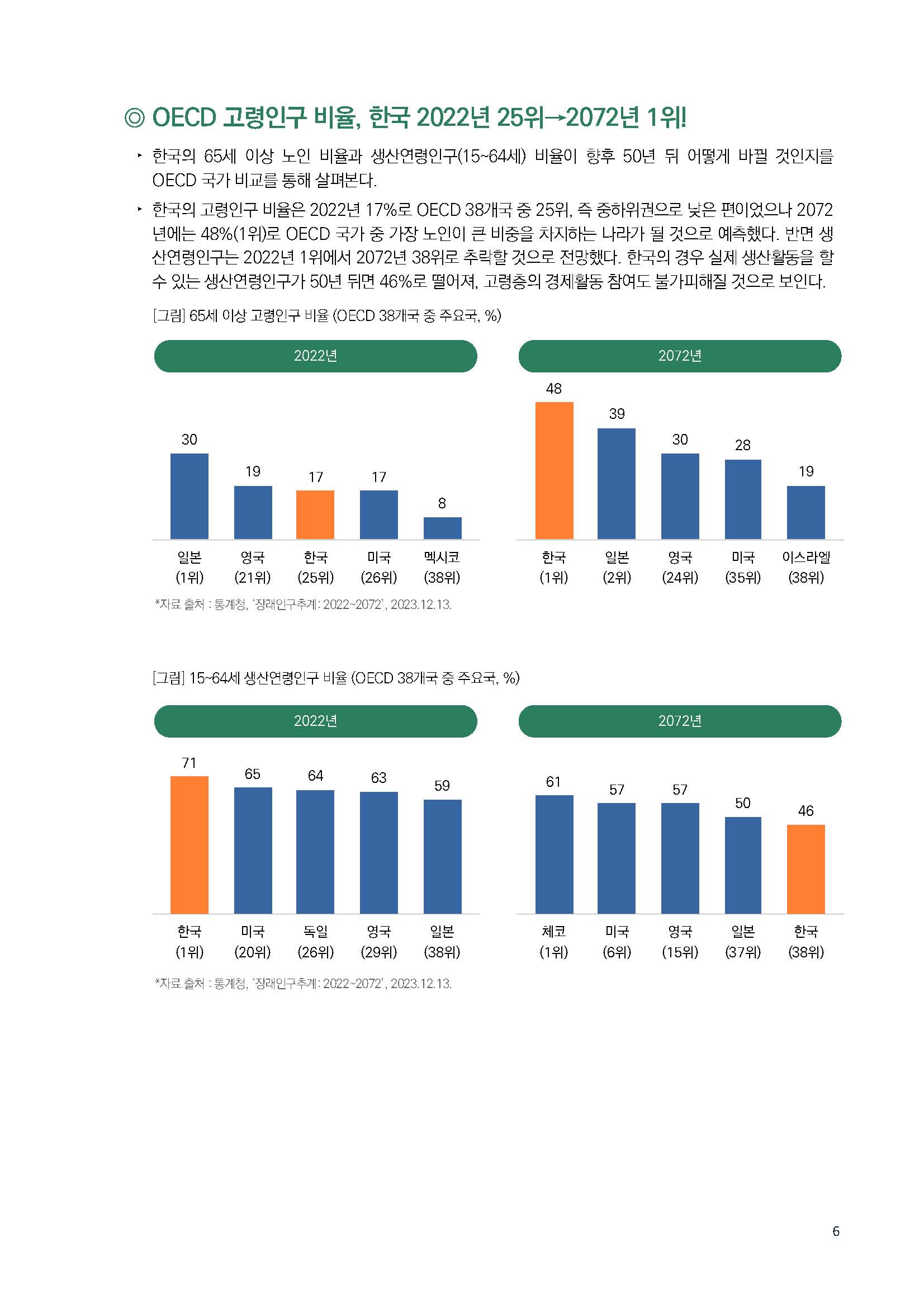 주간리포트222호_240102_페이지_06.jpg