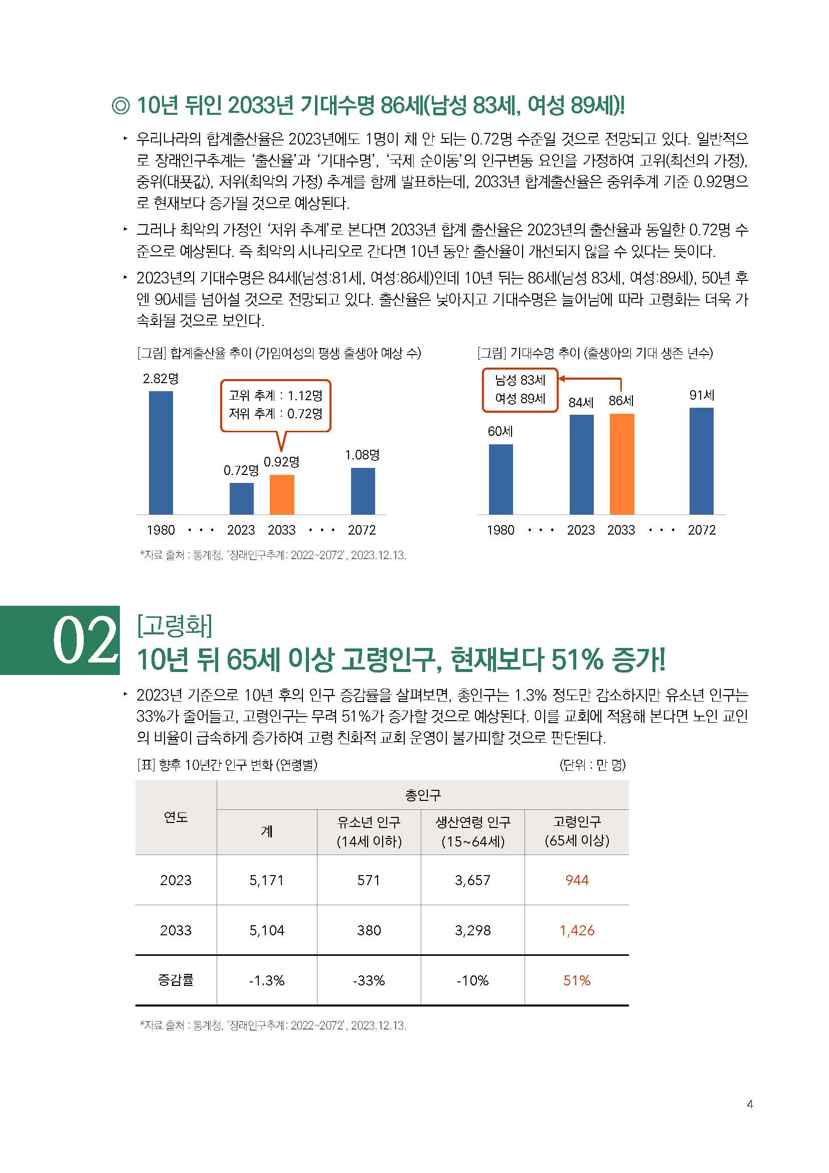 주간리포트222호_240102_페이지_04.jpg