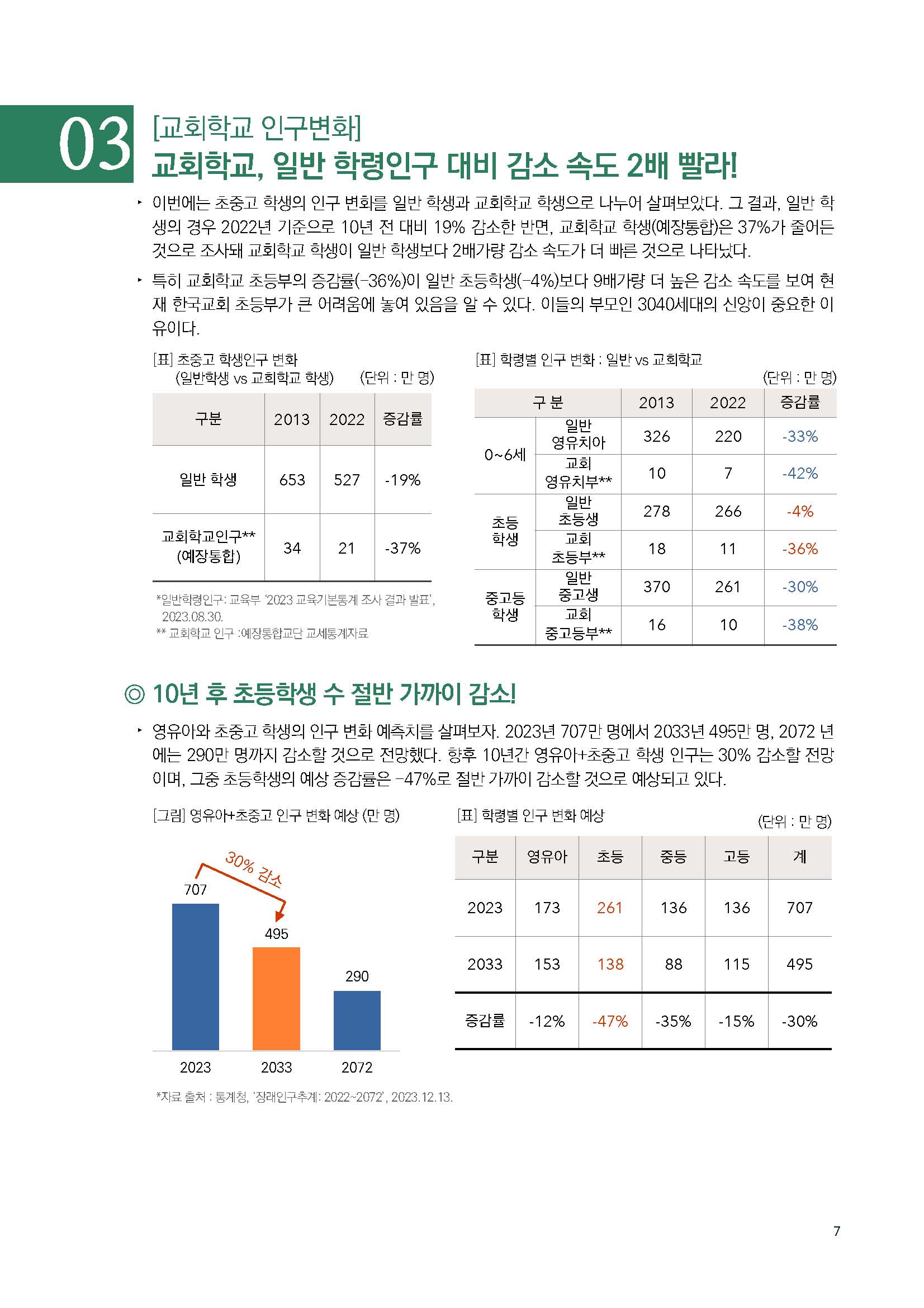 주간리포트222호_240102_페이지_07.jpg