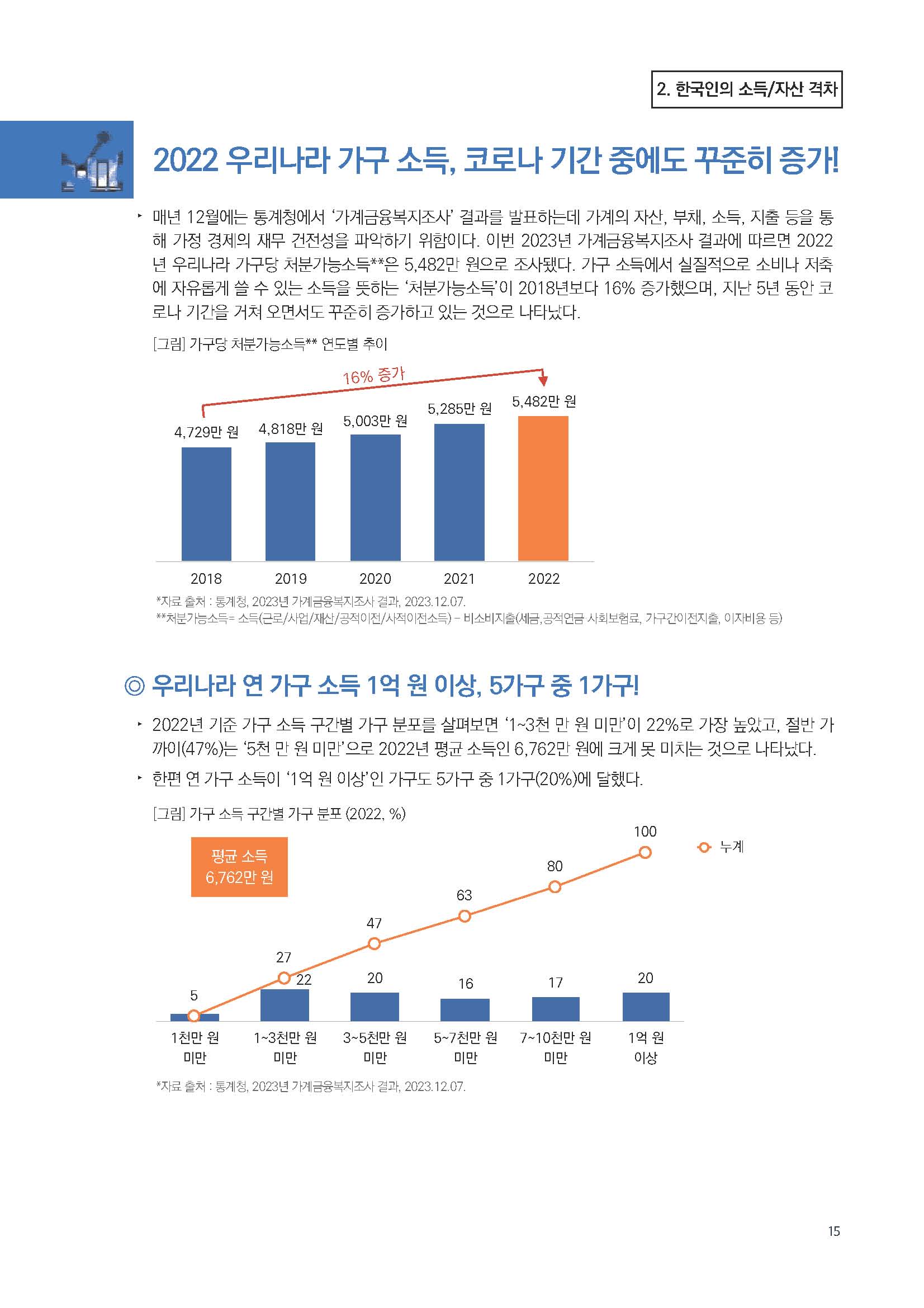 주간리포트222호_240102_페이지_15.jpg