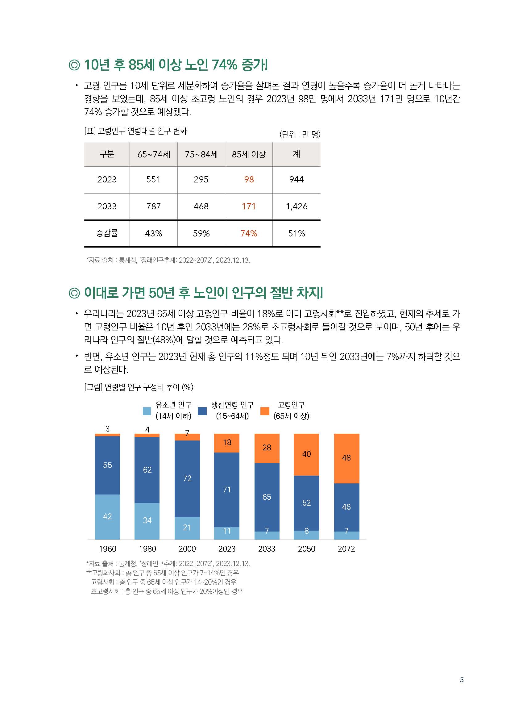 주간리포트222호_240102_페이지_05.jpg