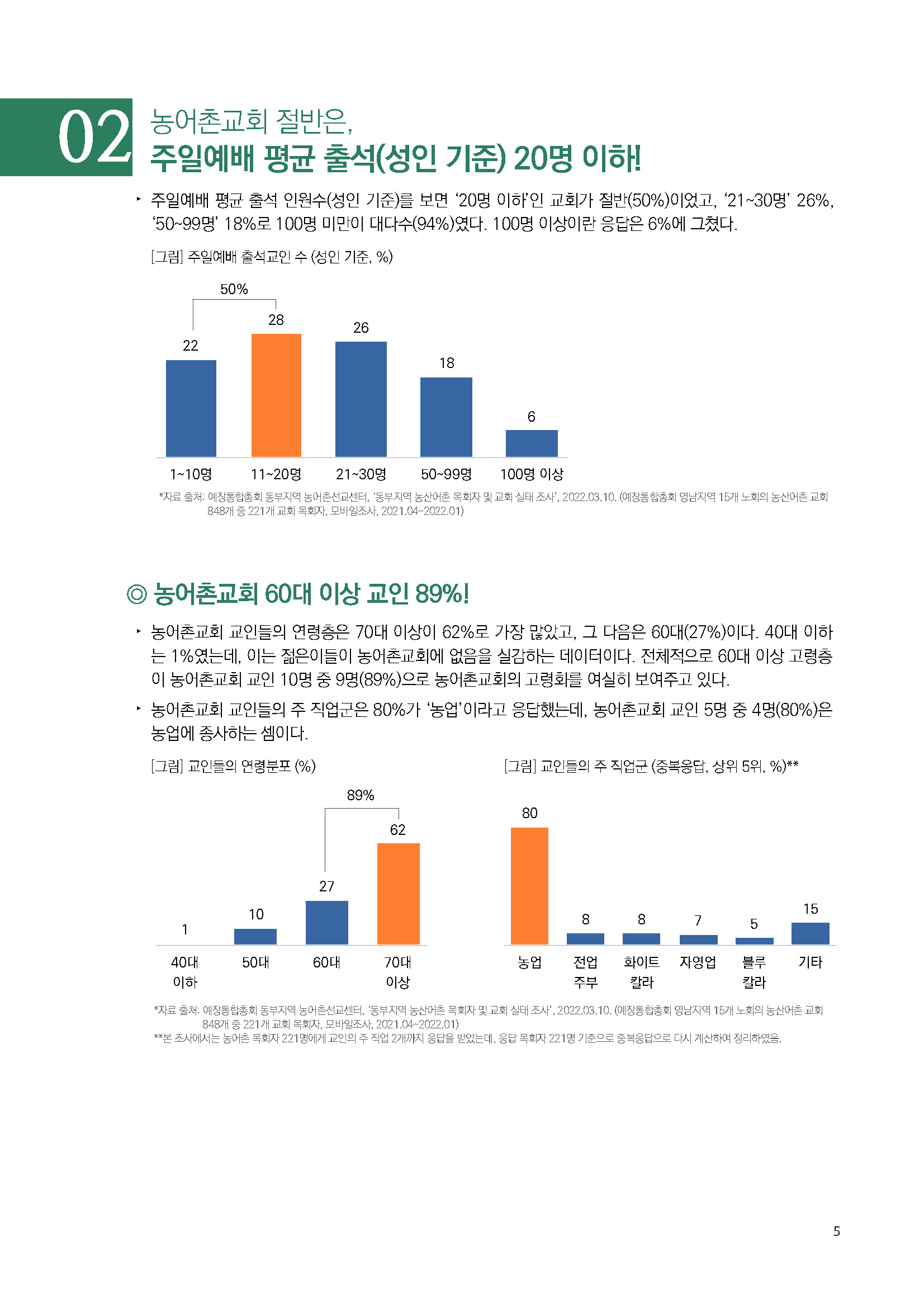 주간리포트141_220426_페이지_05.jpg