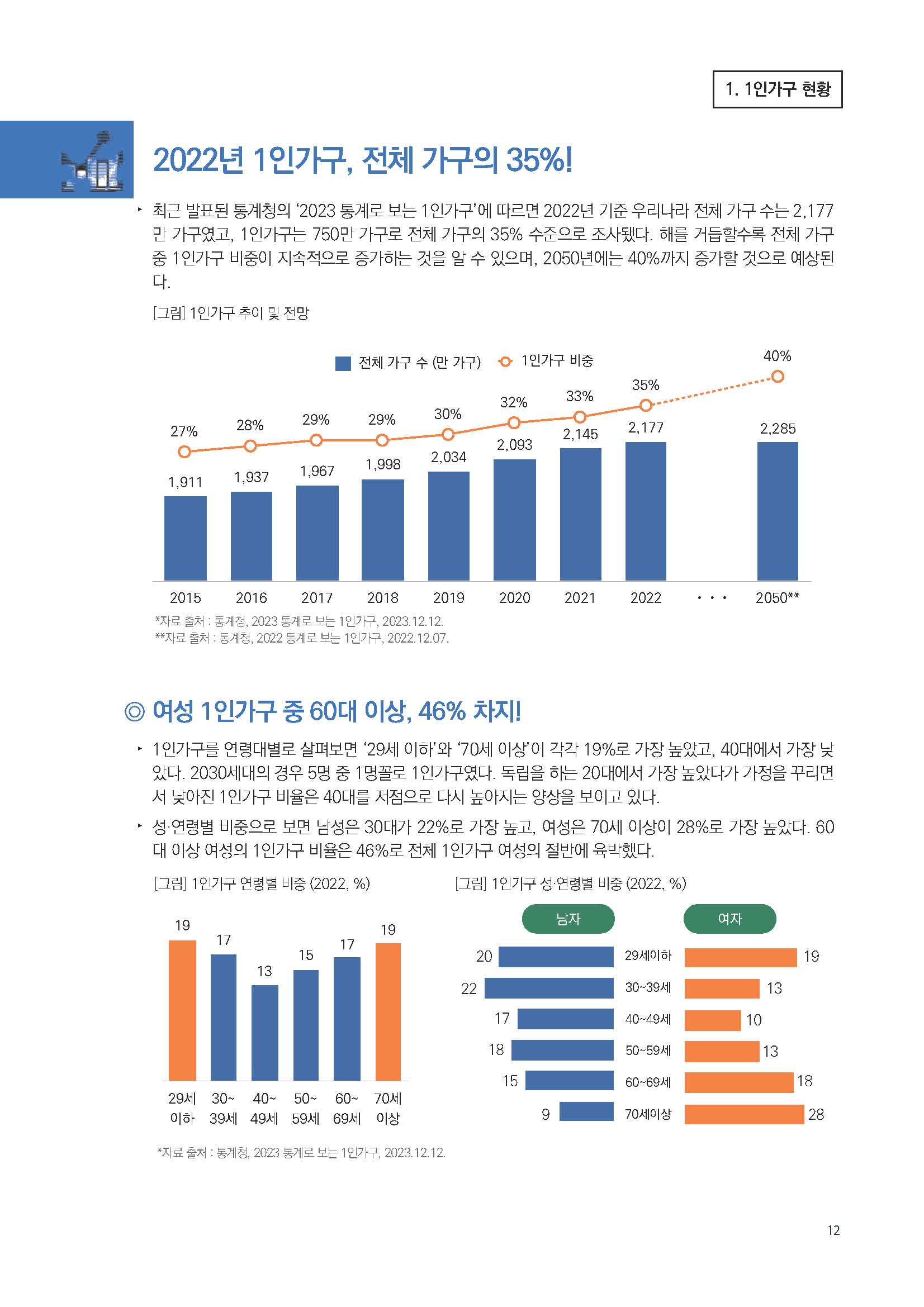 주간리포트223호_240109_페이지_12.jpg