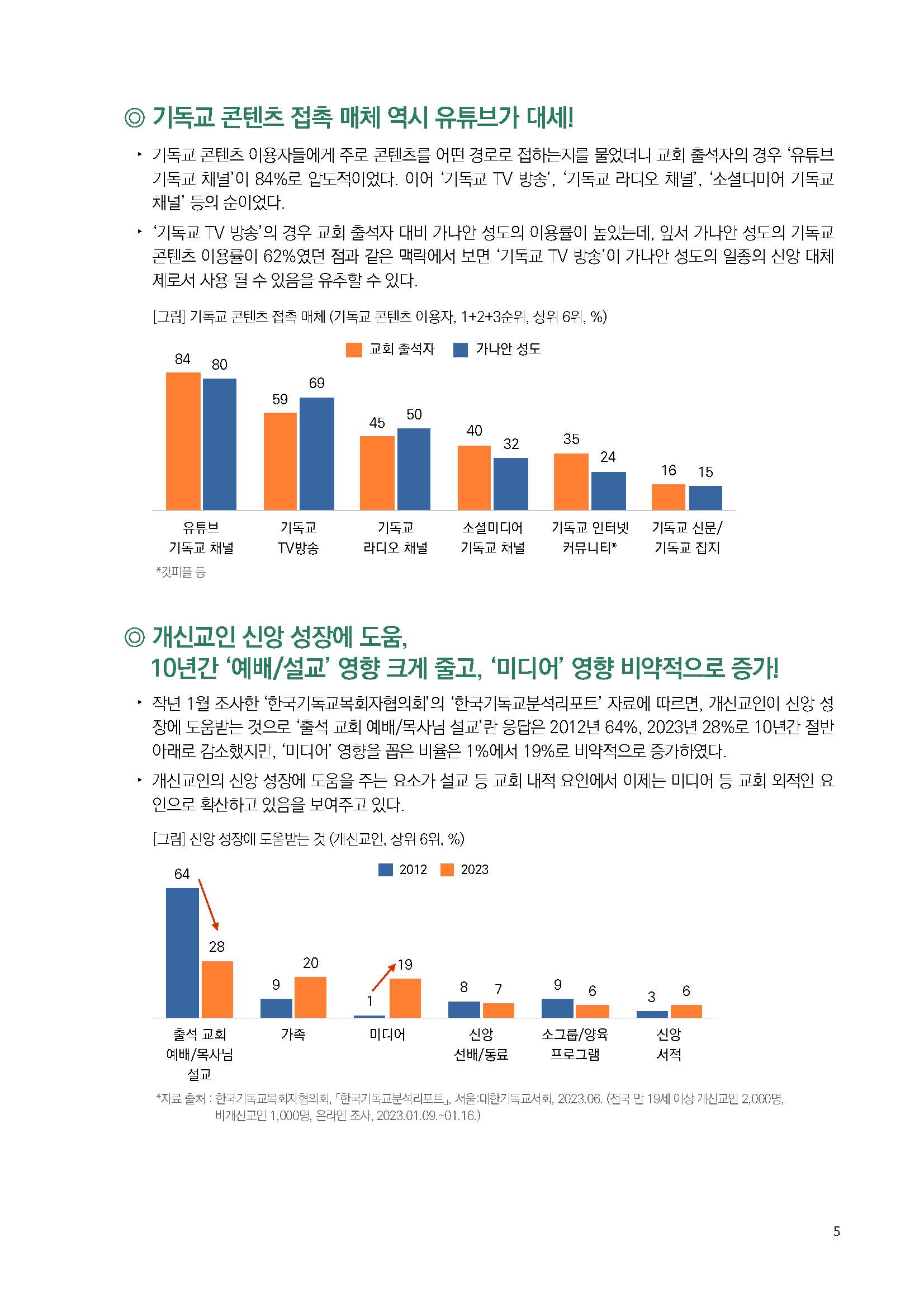 주간리포트223호_240109_페이지_05.jpg