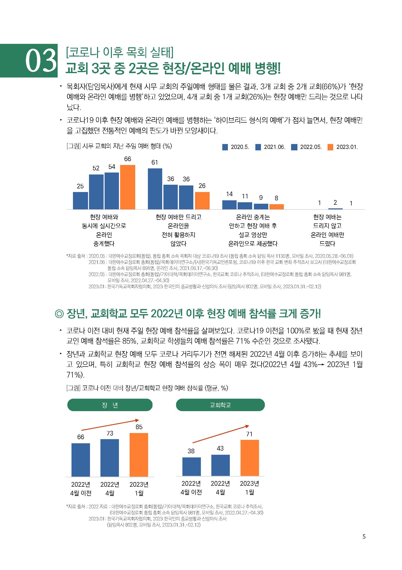 주간리포트182호_230307_페이지_05.jpg