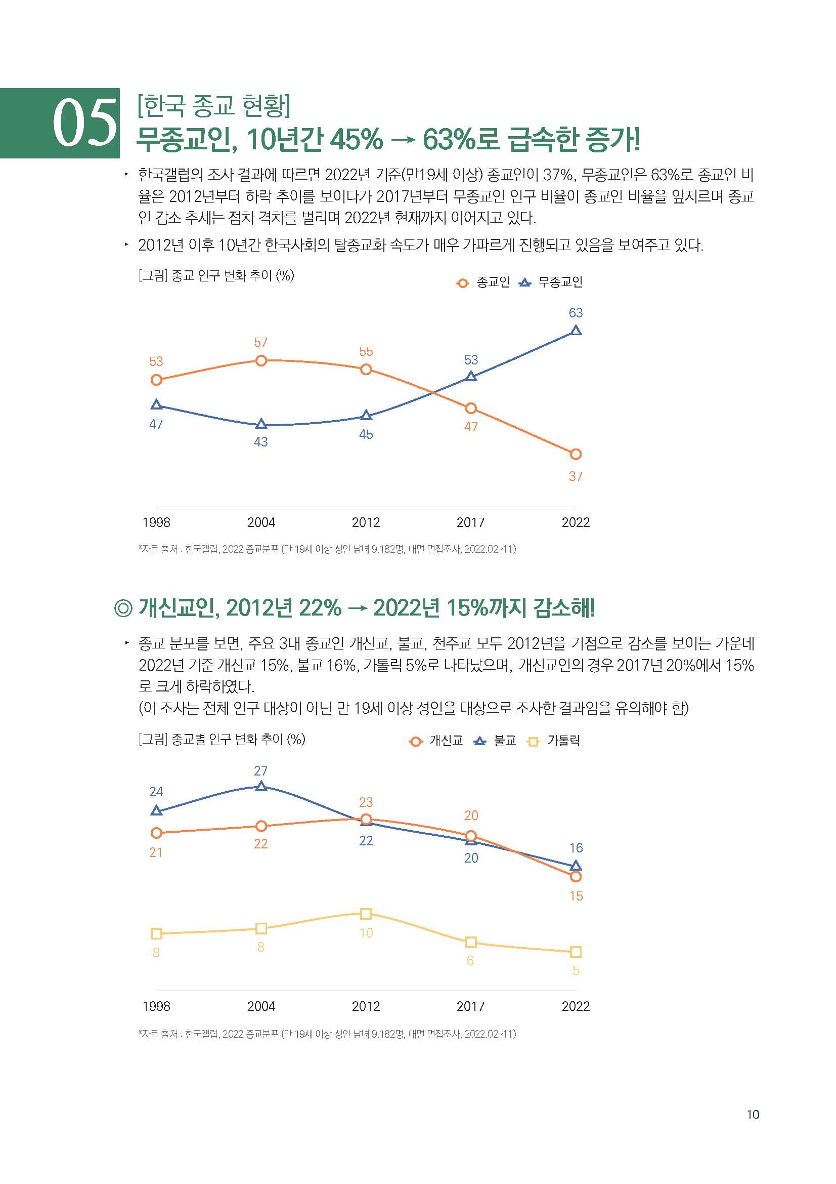 주간리포트182호_230307_페이지_10.jpg