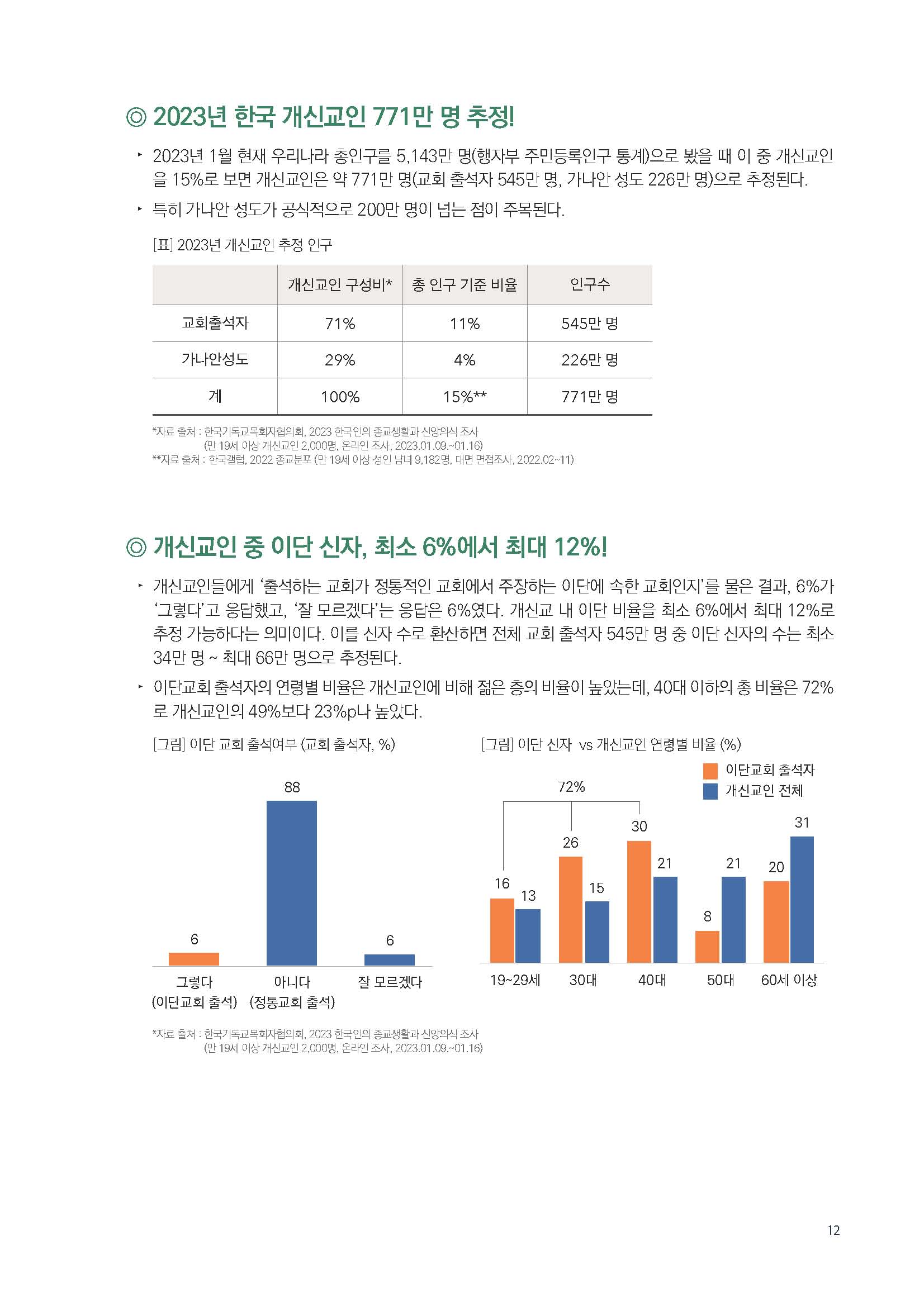 주간리포트182호_230307_페이지_12.jpg