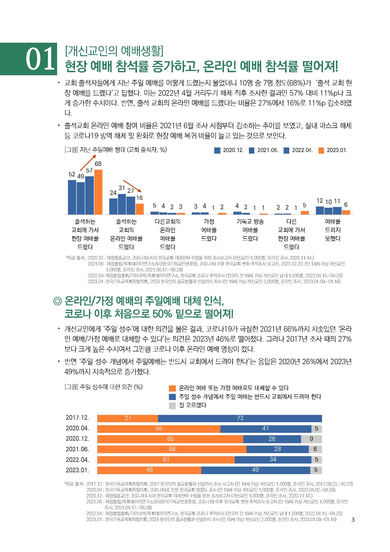 주간리포트182호_230307_페이지_03.jpg