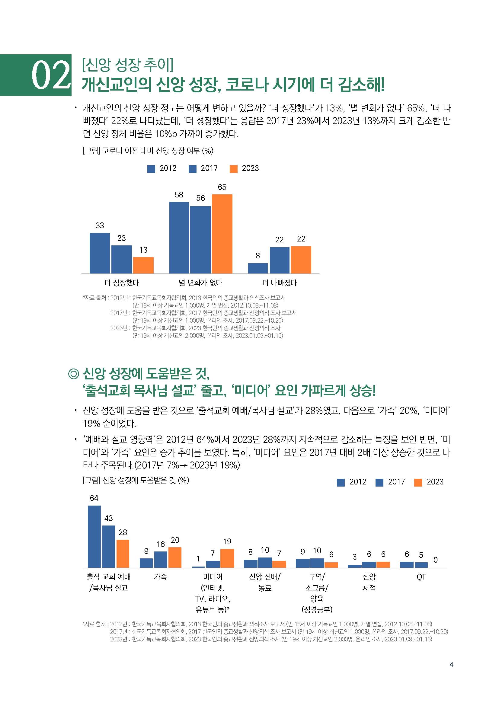 주간리포트182호_230307_페이지_04.jpg