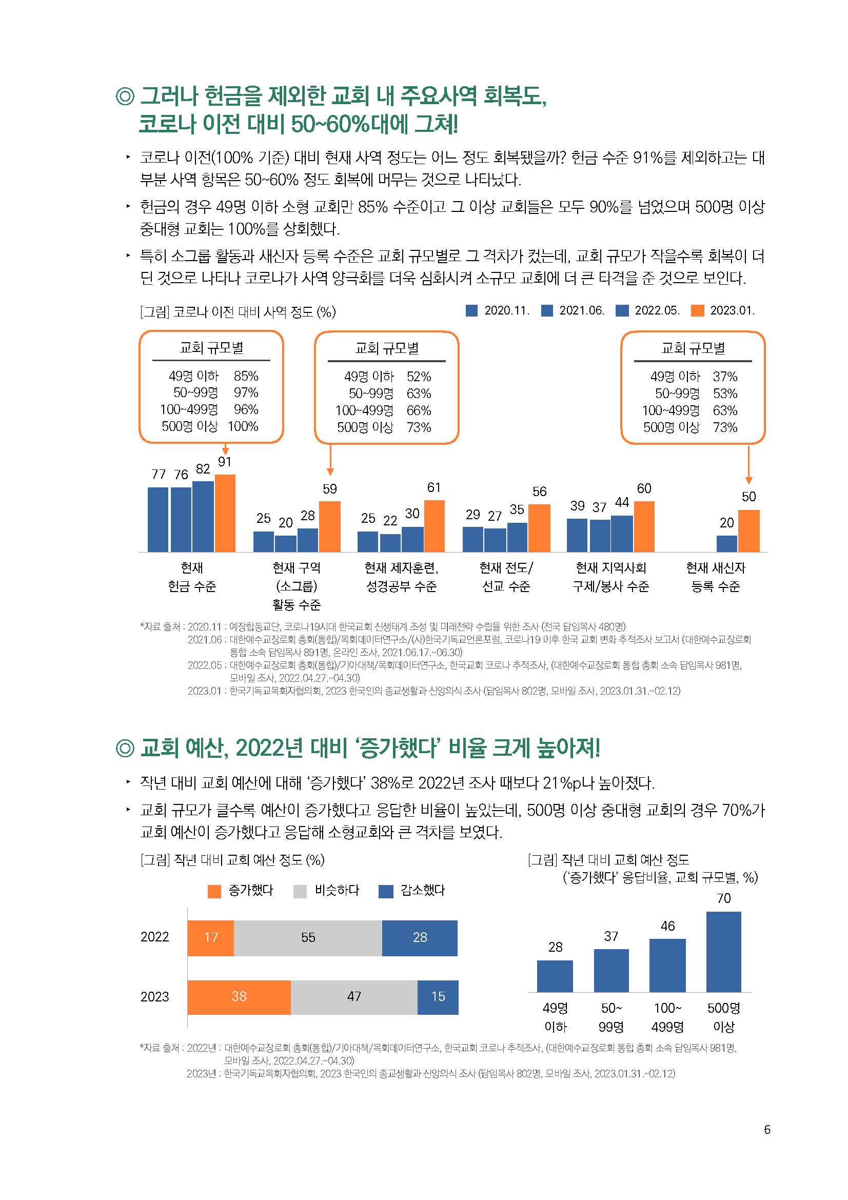 주간리포트182호_230307_페이지_06.jpg