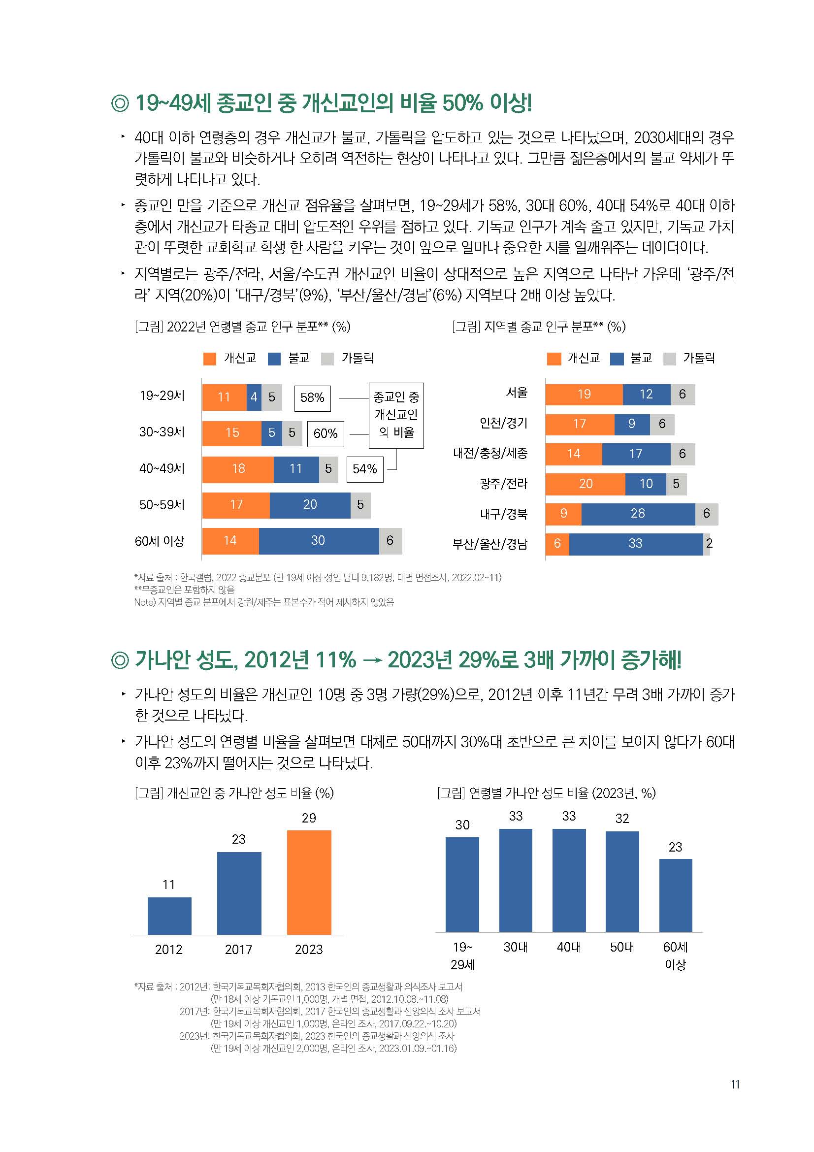 주간리포트182호_230307_페이지_11.jpg