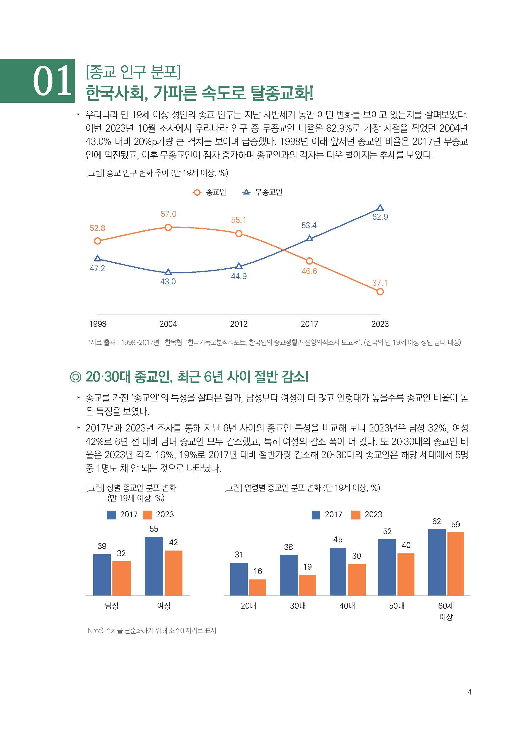 주간리포트224호_240116_페이지_04.jpg