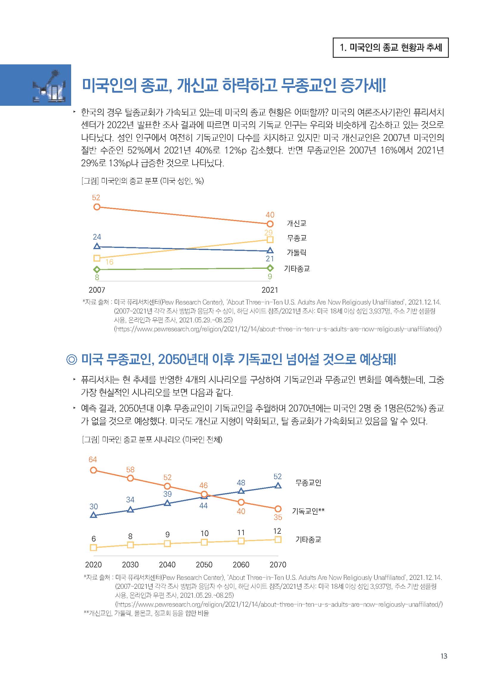 주간리포트224호_240116_페이지_13.jpg