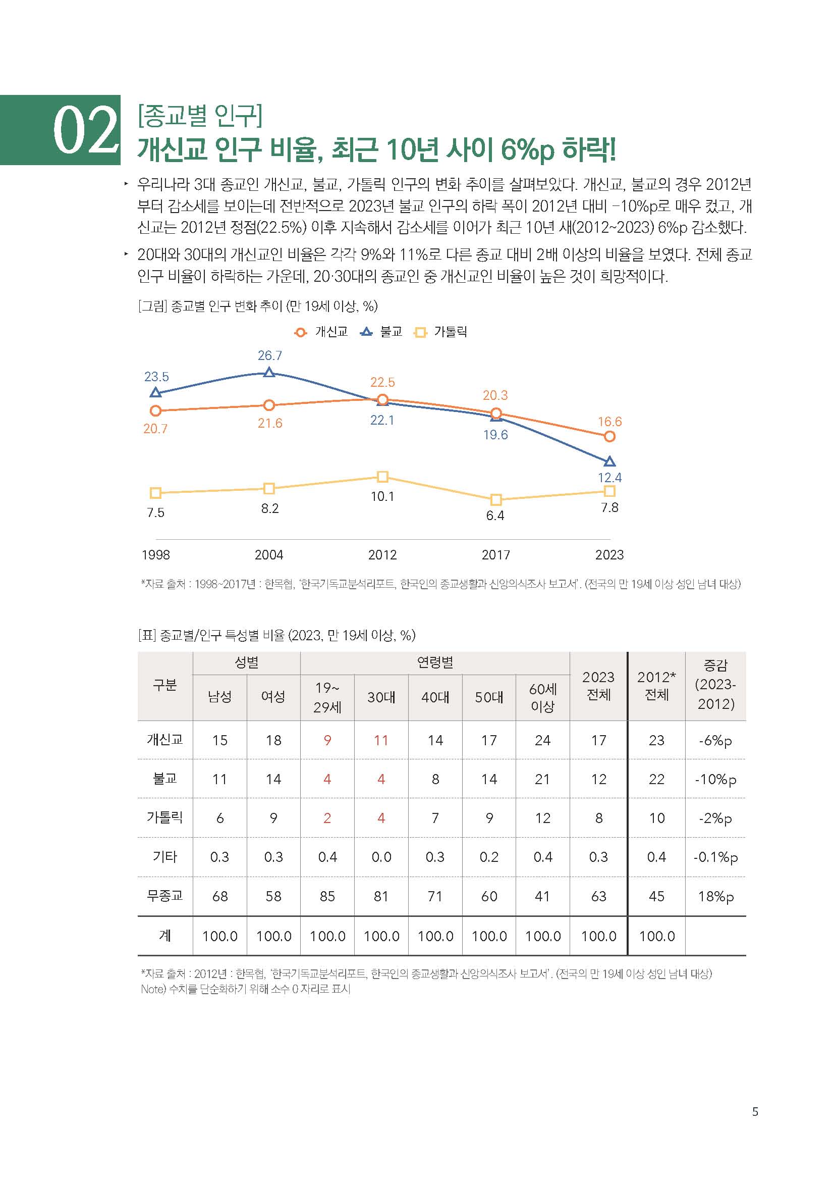 주간리포트224호_240116_페이지_05.jpg