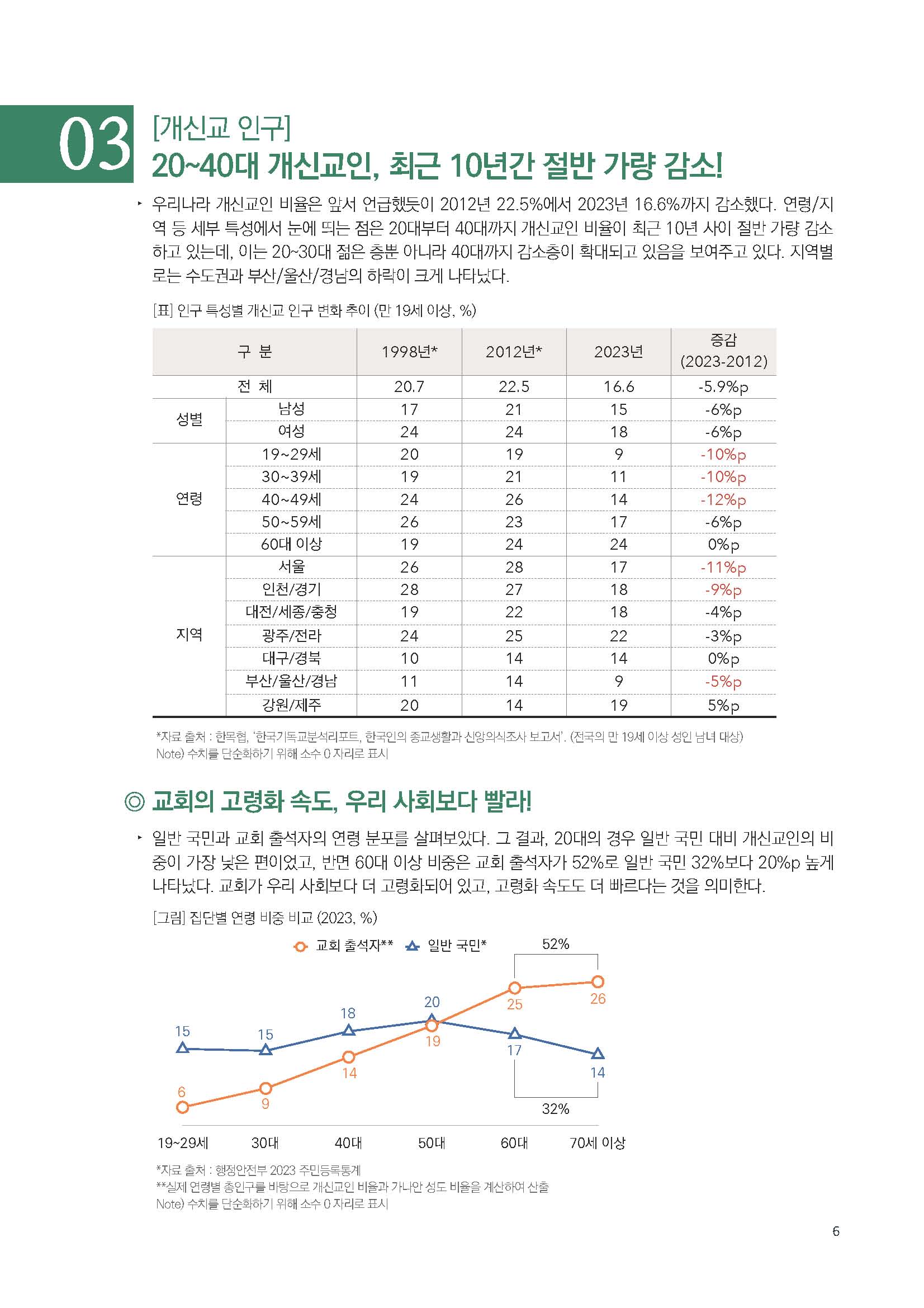 주간리포트224호_240116_페이지_06.jpg