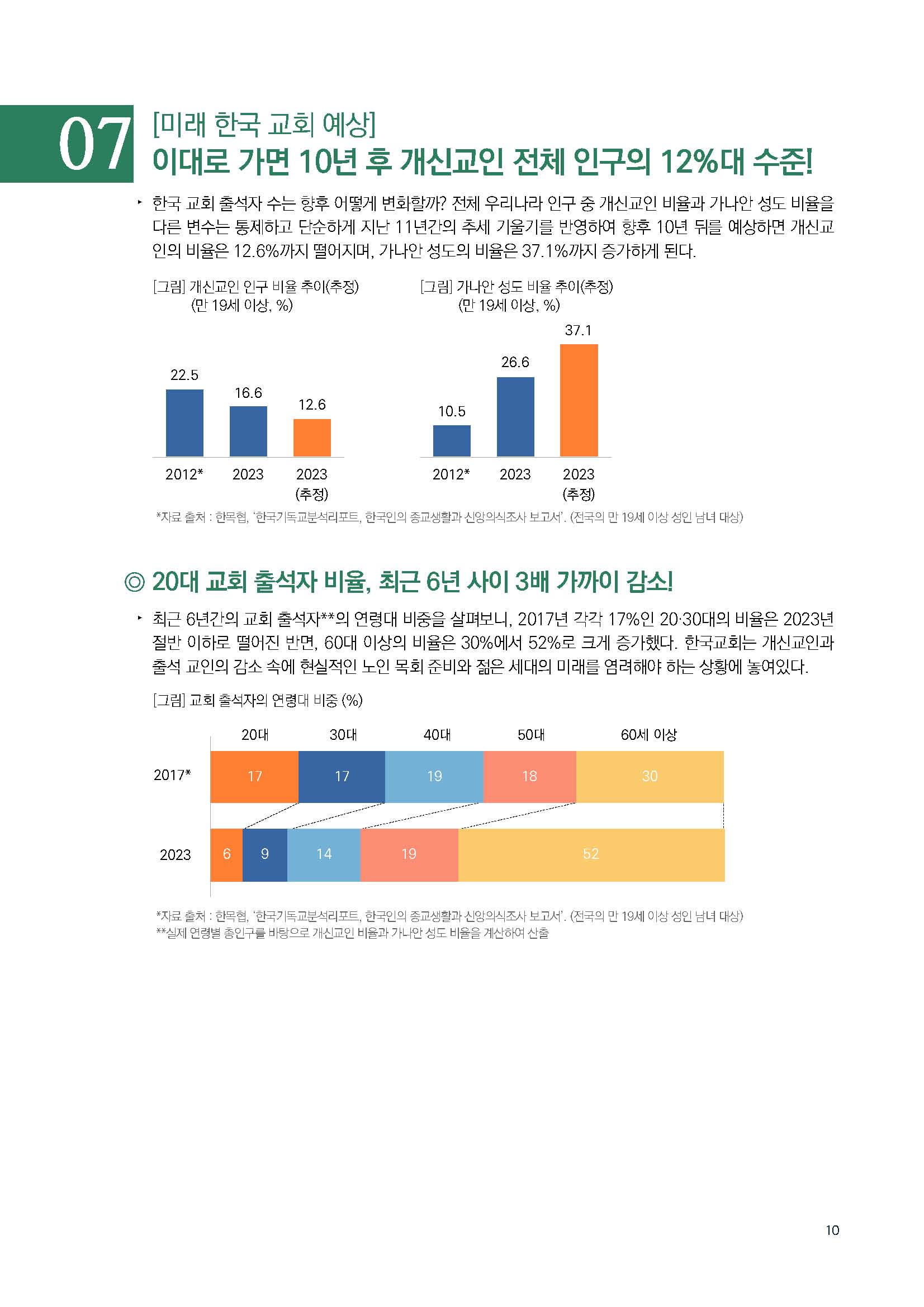 주간리포트224호_240116_페이지_10.jpg