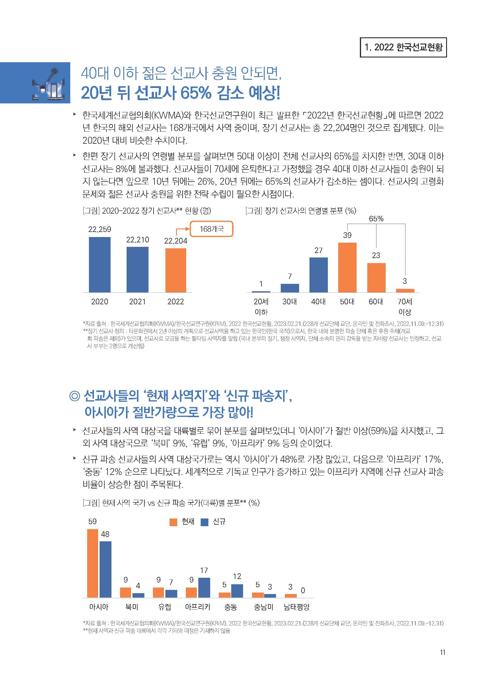 주간리포트183호_230314_페이지_11.jpg