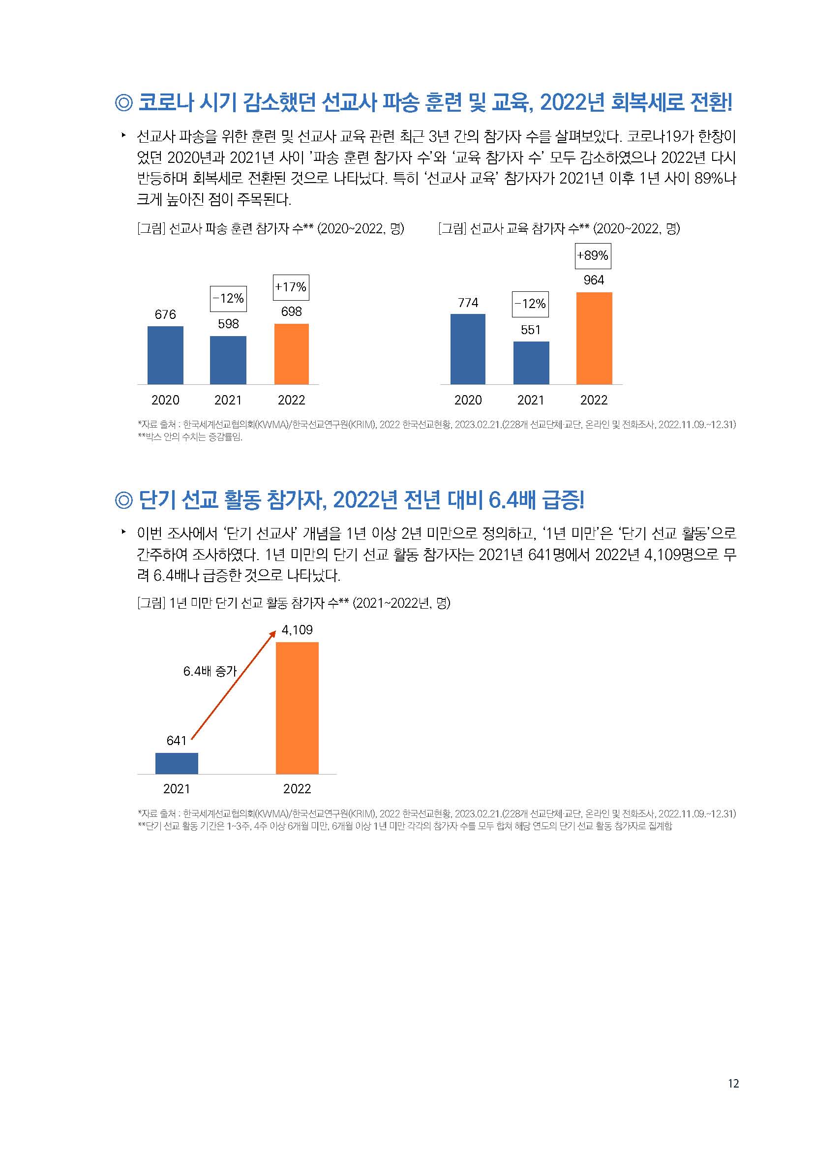 주간리포트183호_230314_페이지_12.jpg