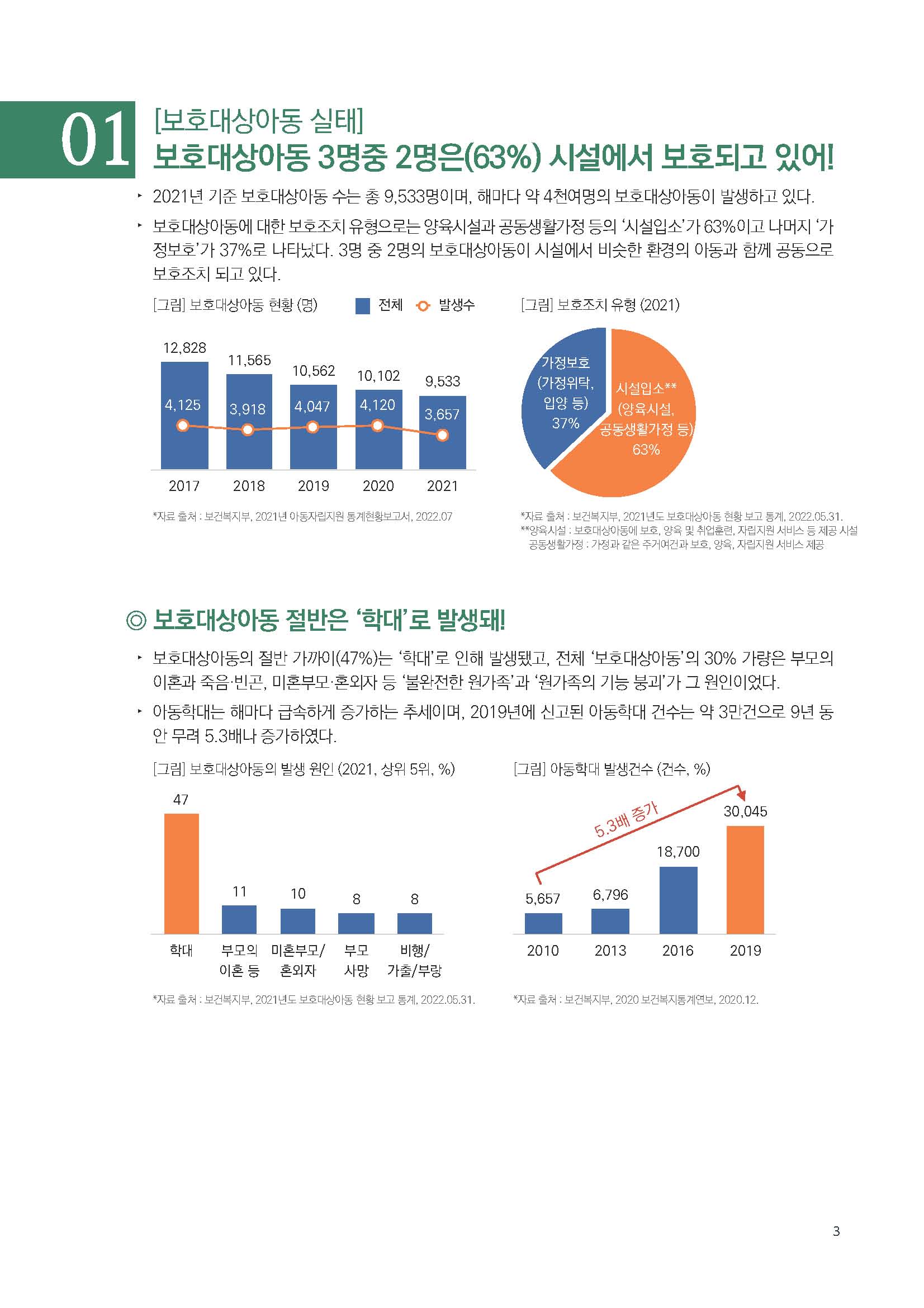 주간리포트183호_230314_페이지_03.jpg