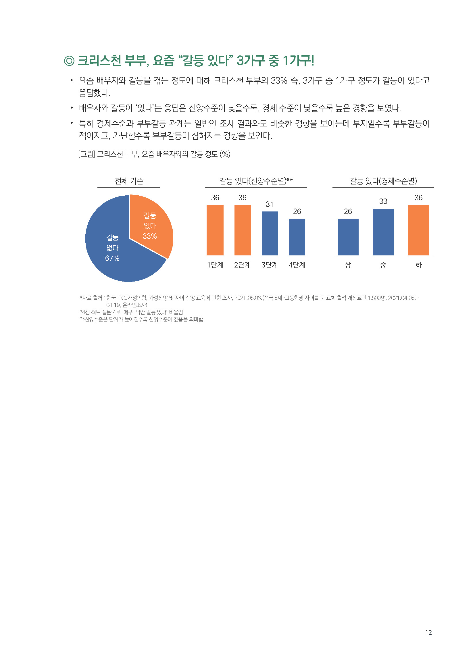 주간리포트144_220517_페이지_12.jpg