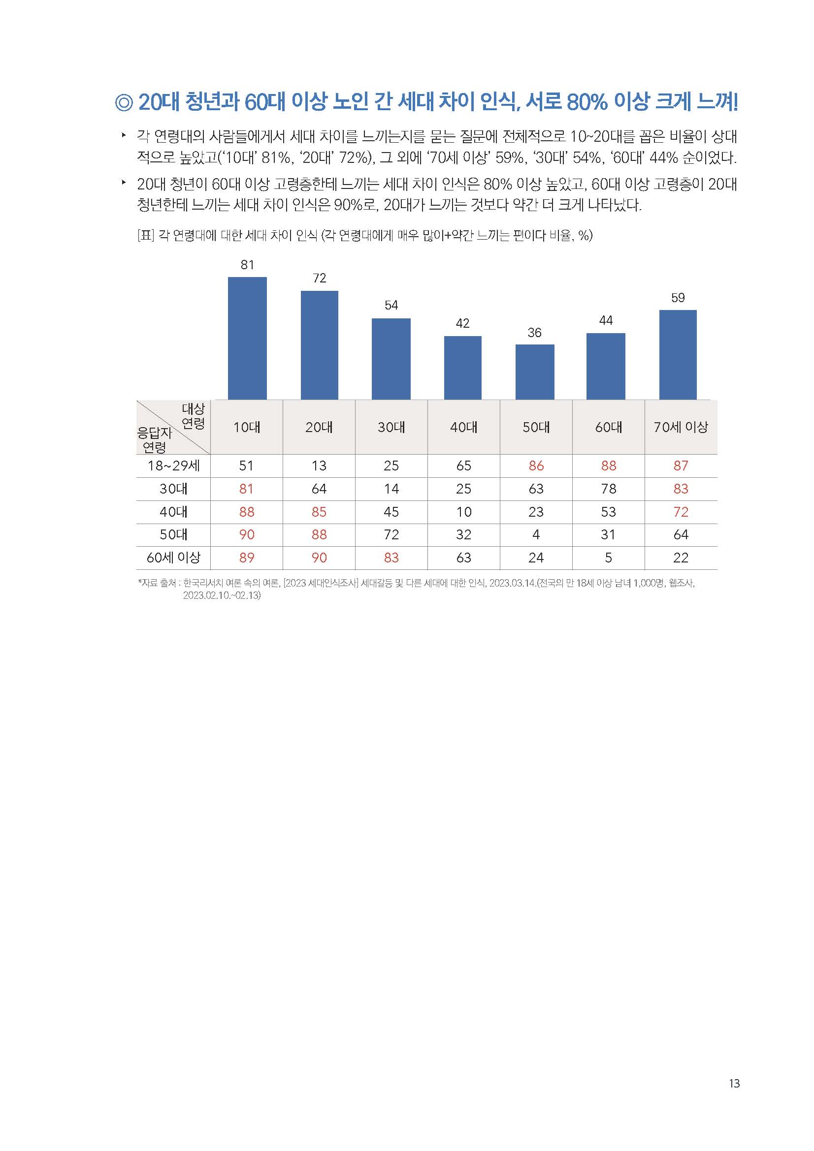 주간리포트184호_230321_페이지_13.jpg