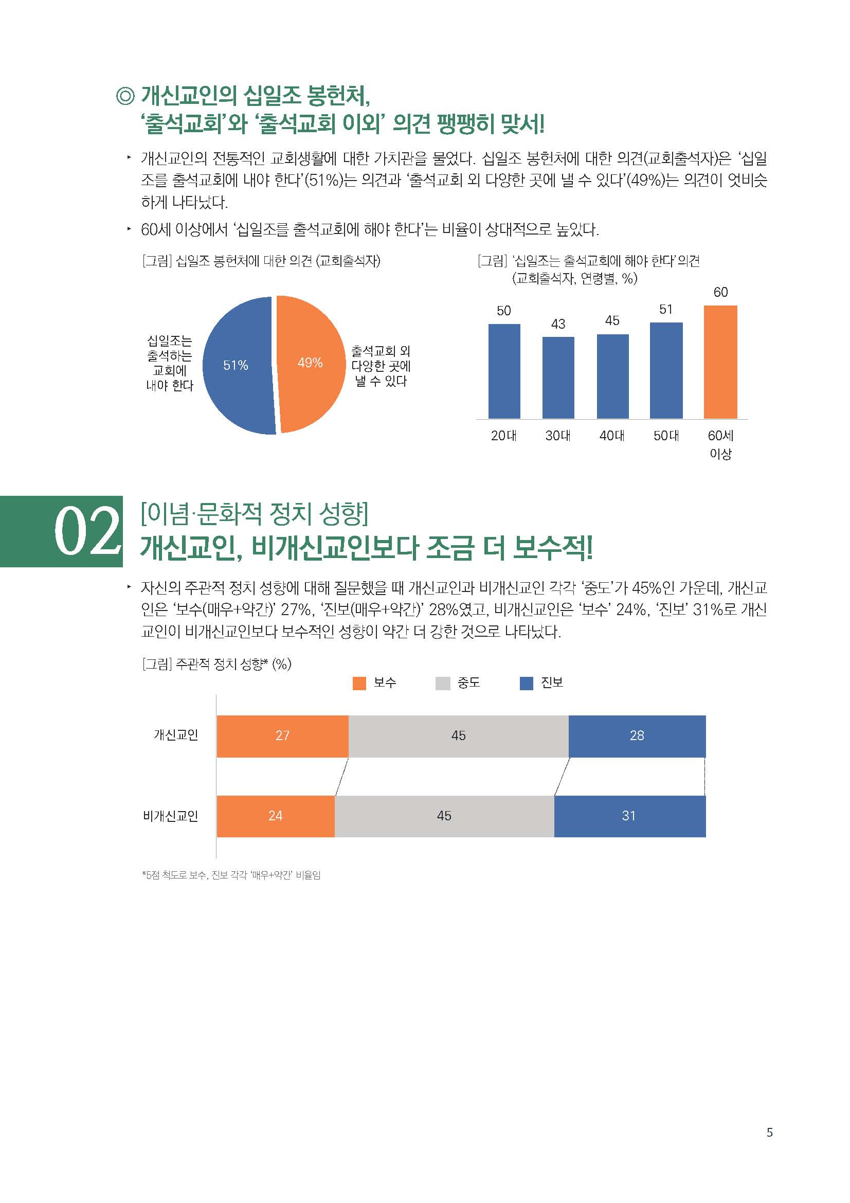 주간리포트184호_230321_페이지_05.jpg