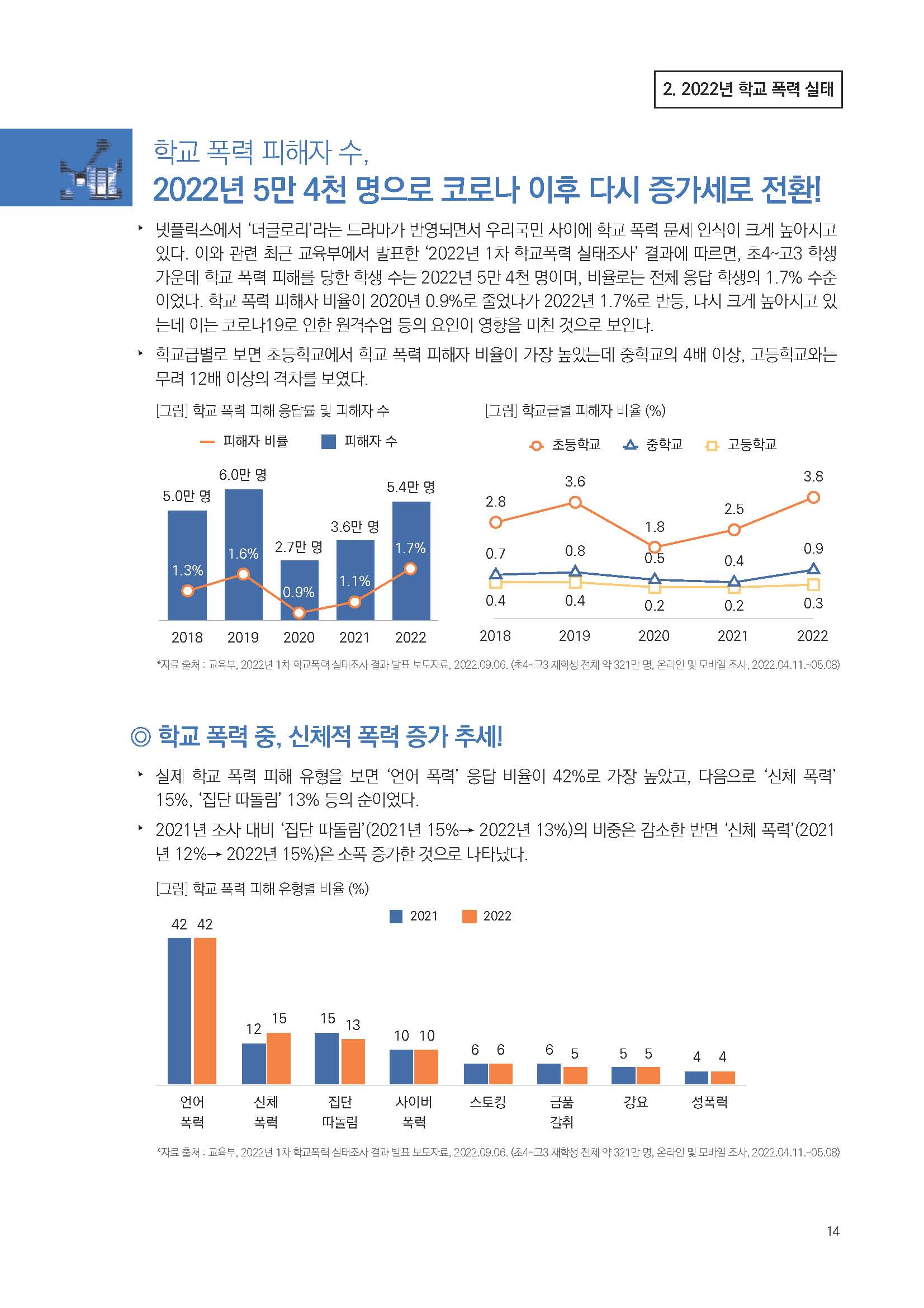 주간리포트184호_230321_페이지_14.jpg