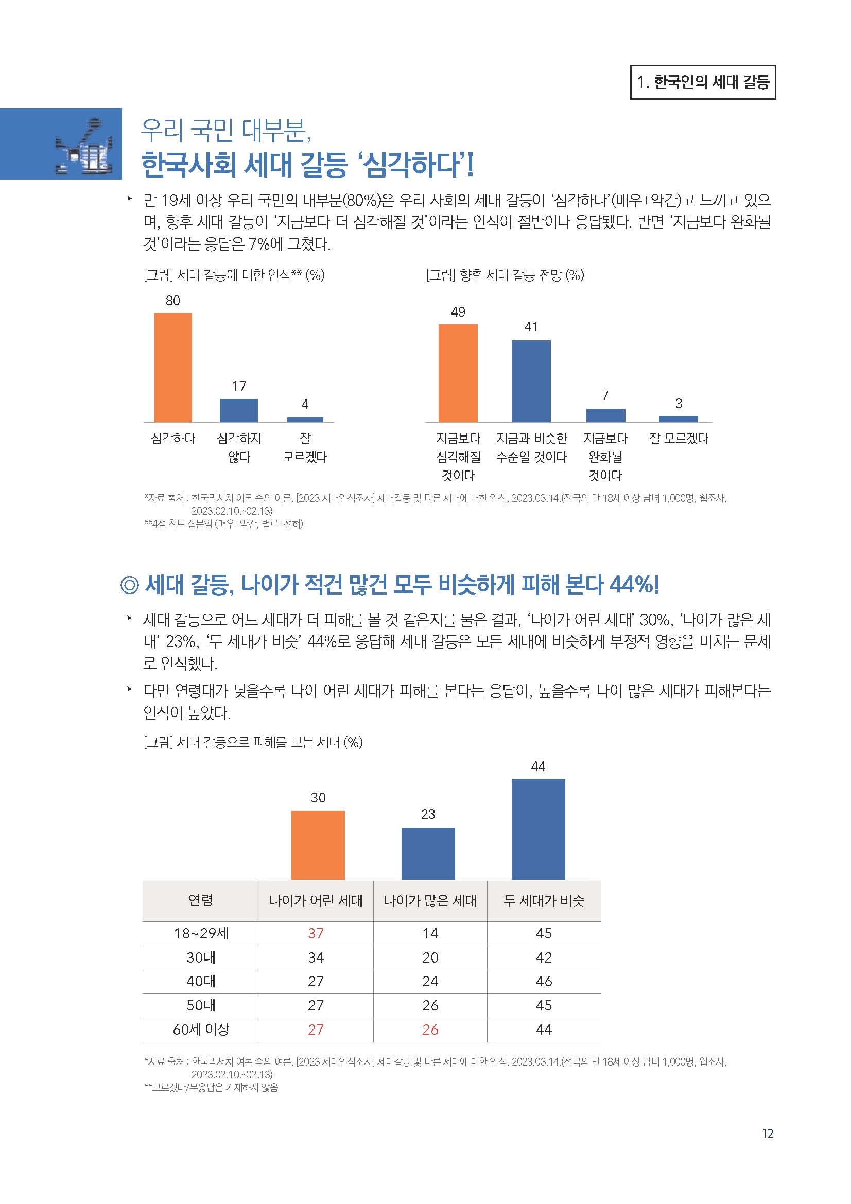 주간리포트184호_230321_페이지_12.jpg