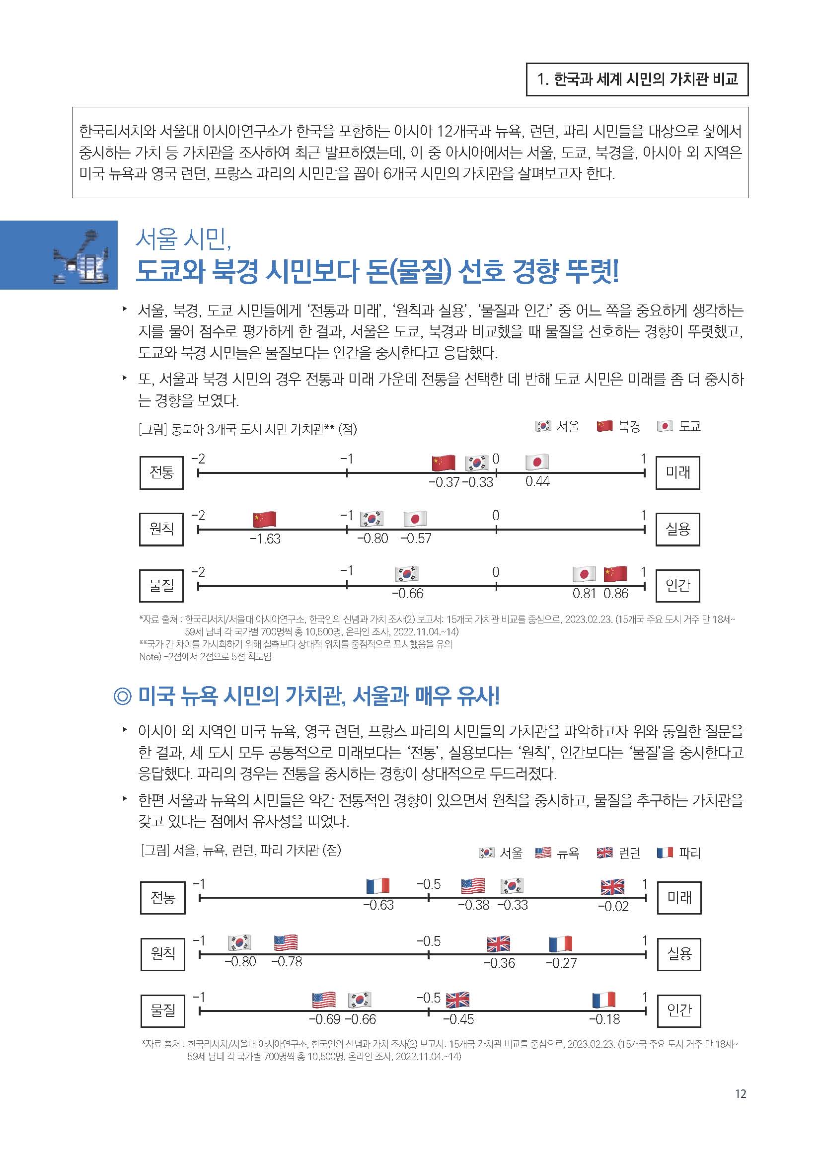 주간리포트185호_230328_페이지_12.jpg