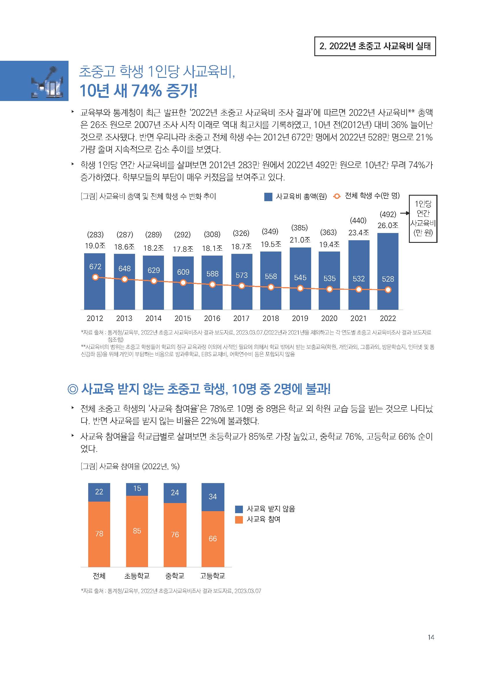 주간리포트185호_230328_페이지_14.jpg