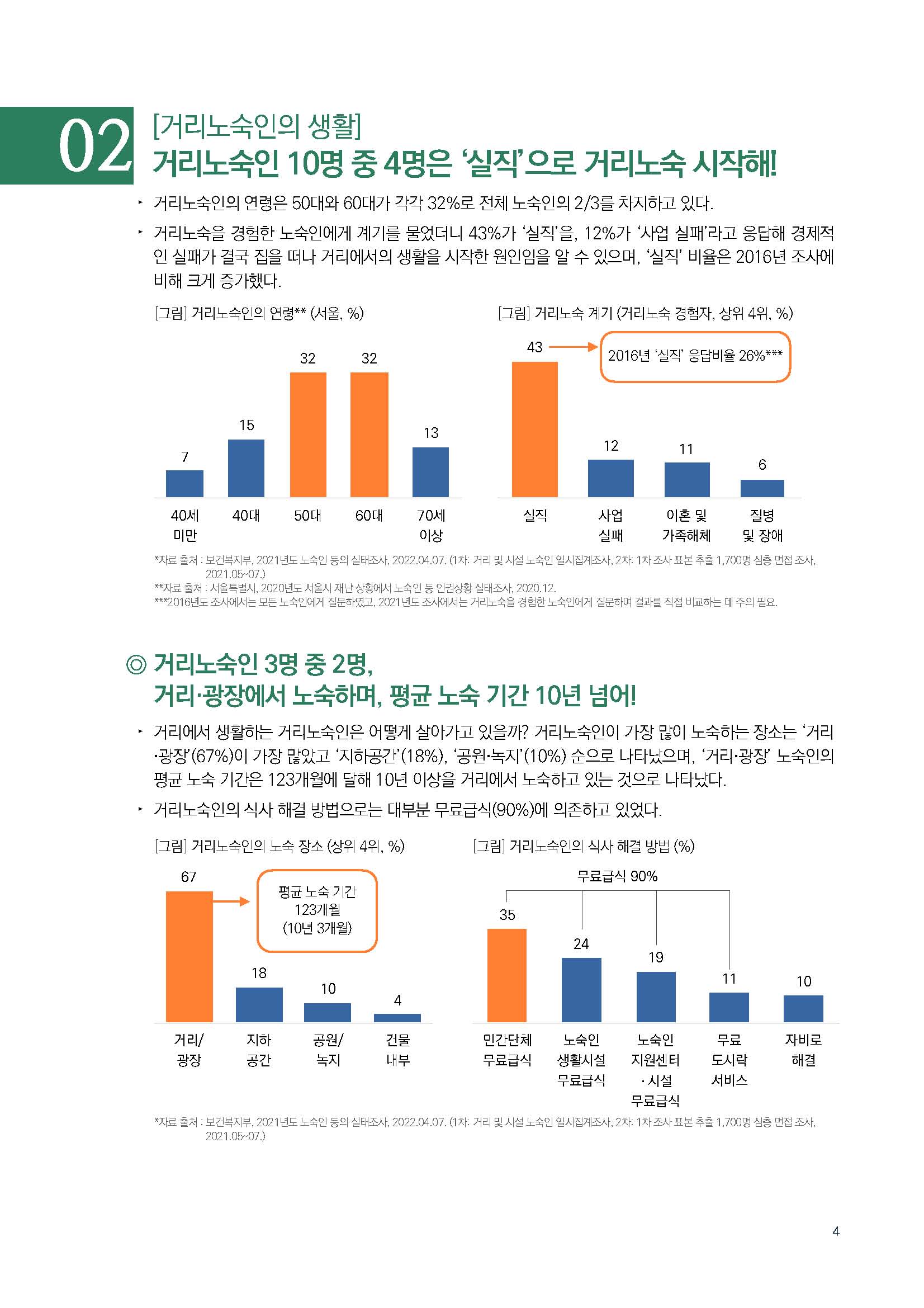 주간리포트185호_230328_페이지_04.jpg