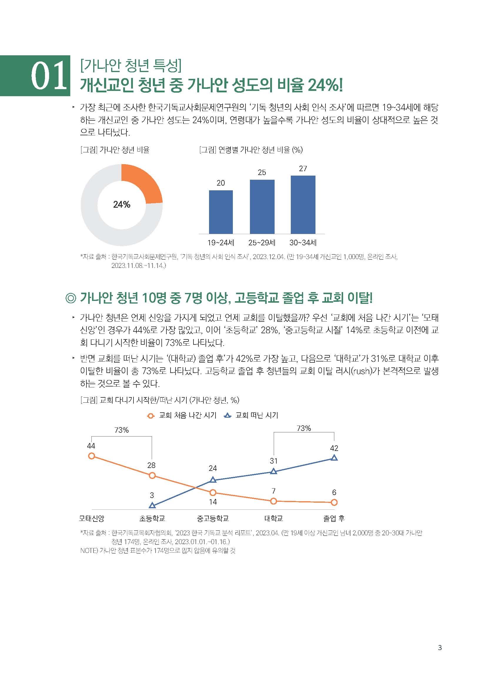 주간리포트227호_240206_페이지_03.jpg