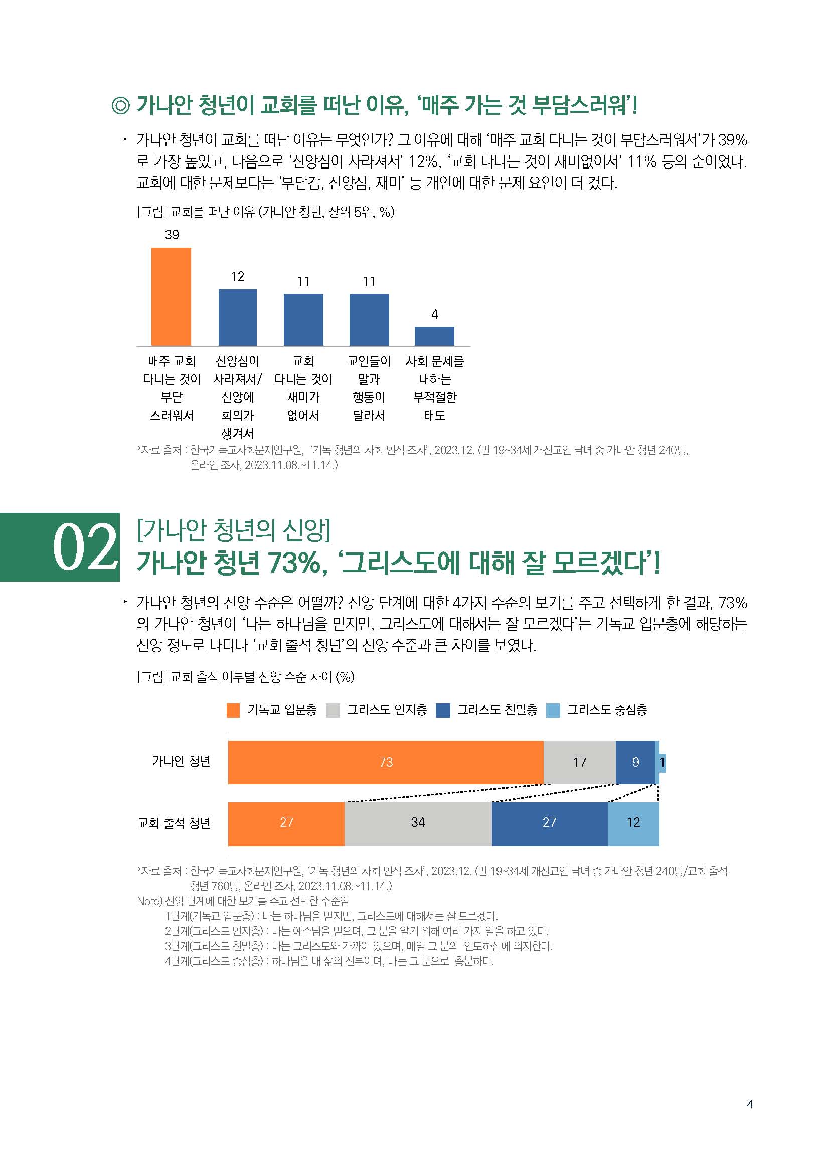 주간리포트227호_240206_페이지_04.jpg