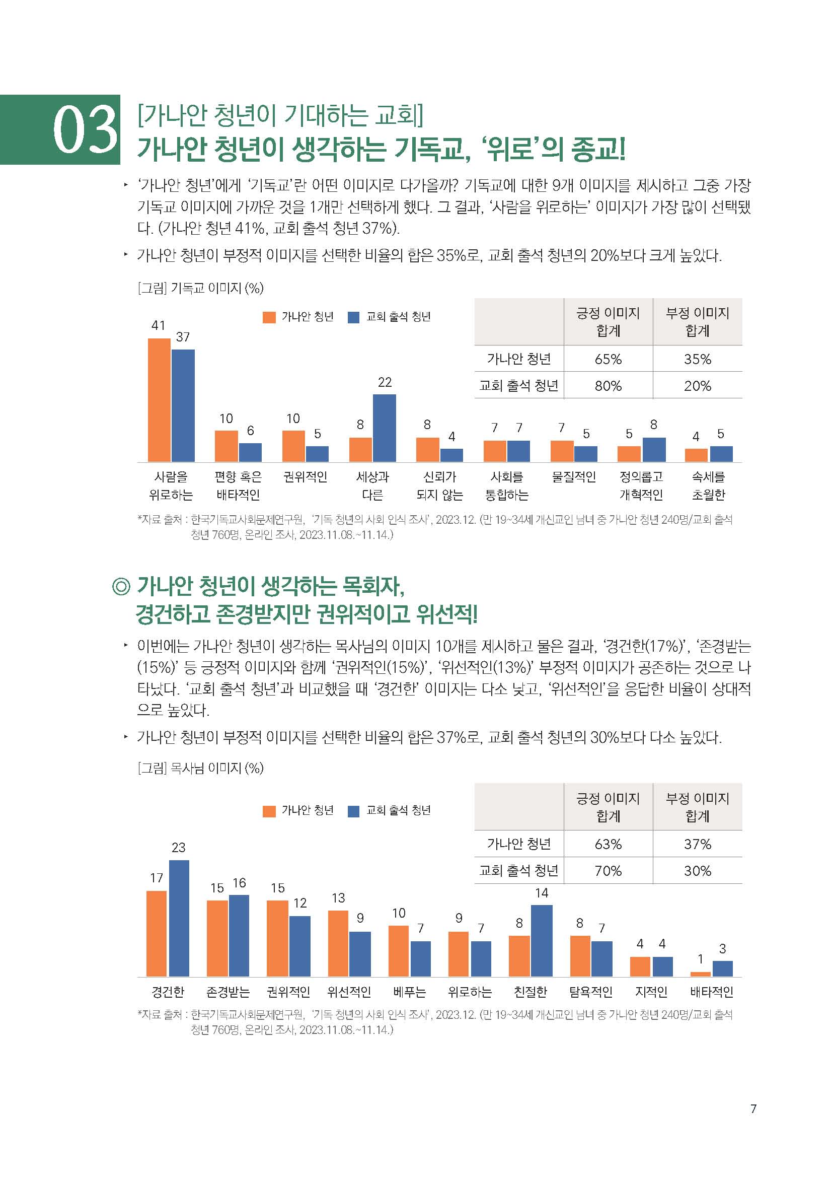 주간리포트227호_240206_페이지_07.jpg