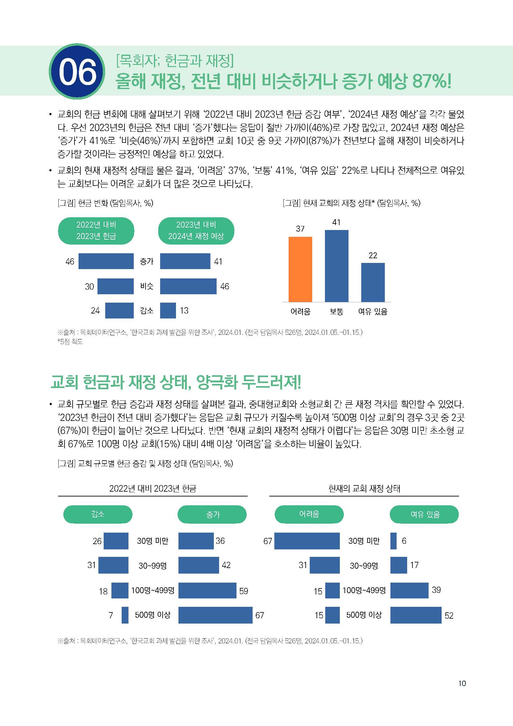 주간리포트228호_240220_페이지_10.jpg