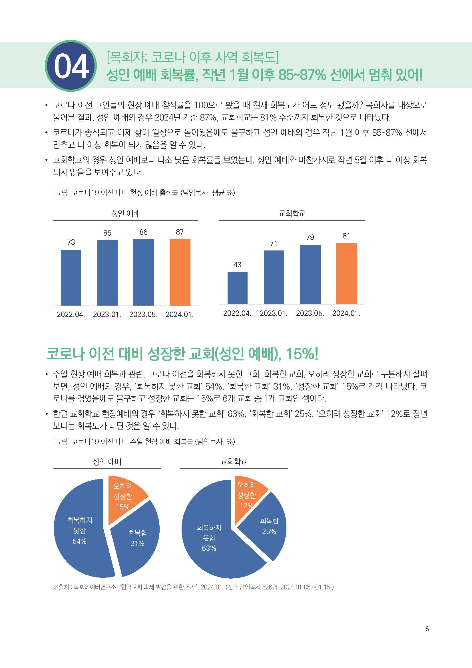 주간리포트228호_240220_페이지_06.jpg