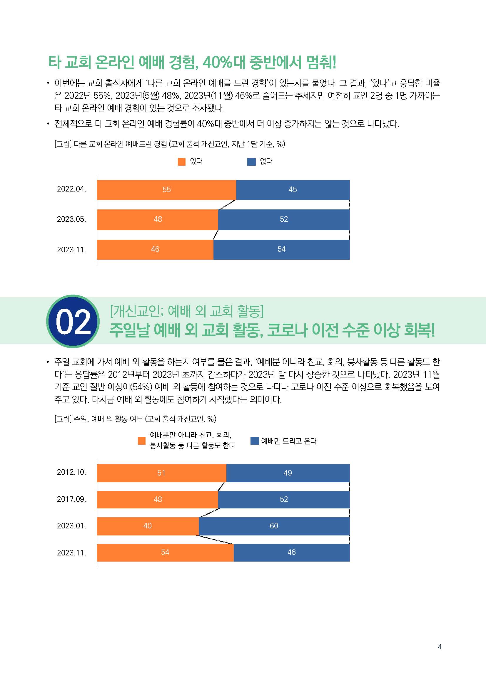 주간리포트228호_240220_페이지_04.jpg