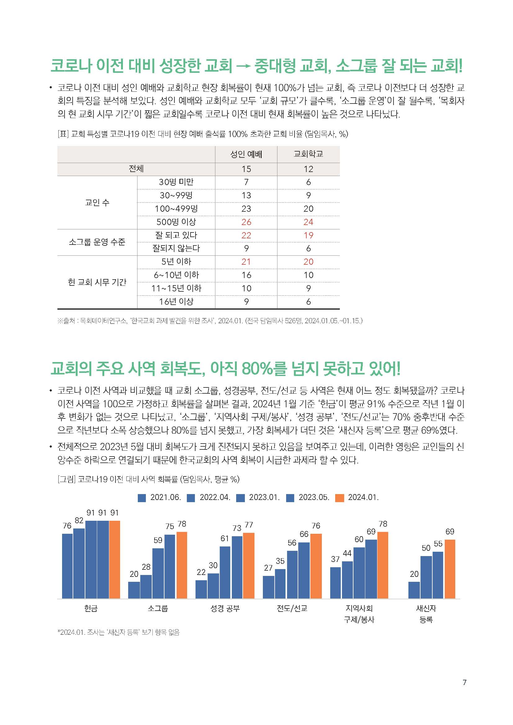 주간리포트228호_240220_페이지_07.jpg