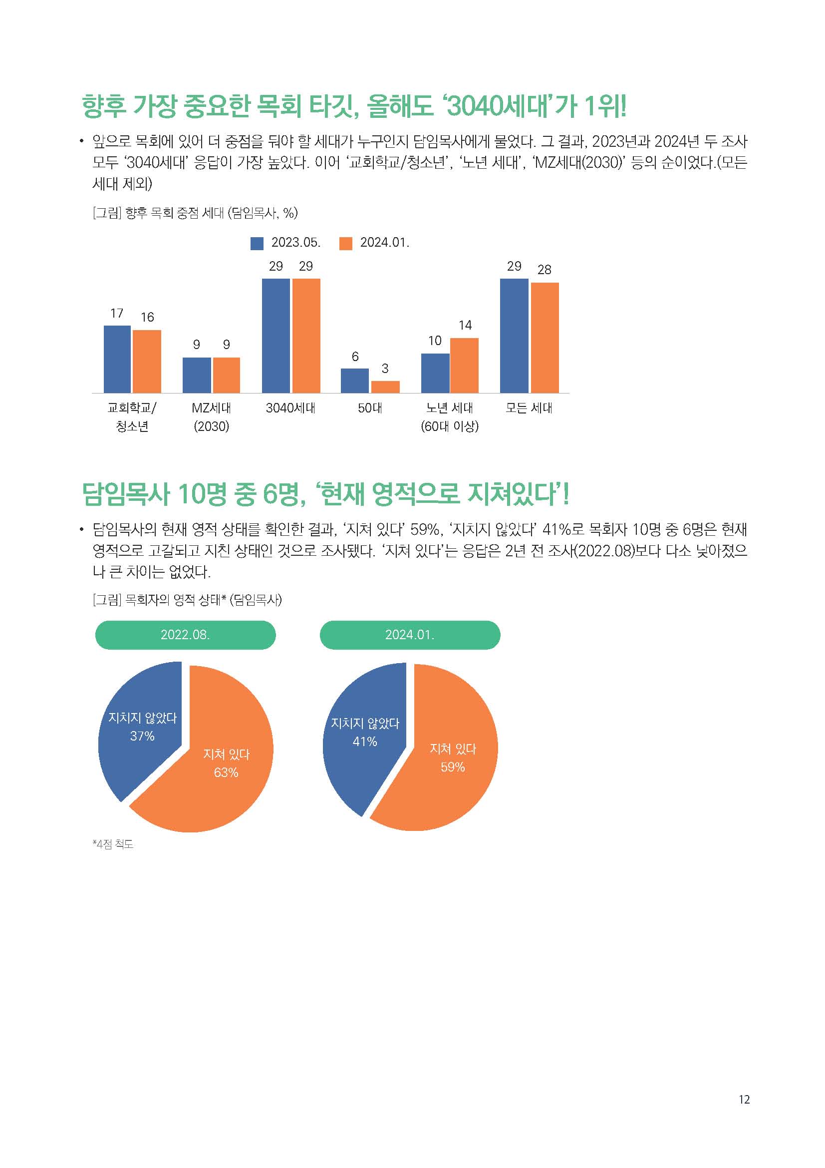 주간리포트228호_240220_페이지_12.jpg