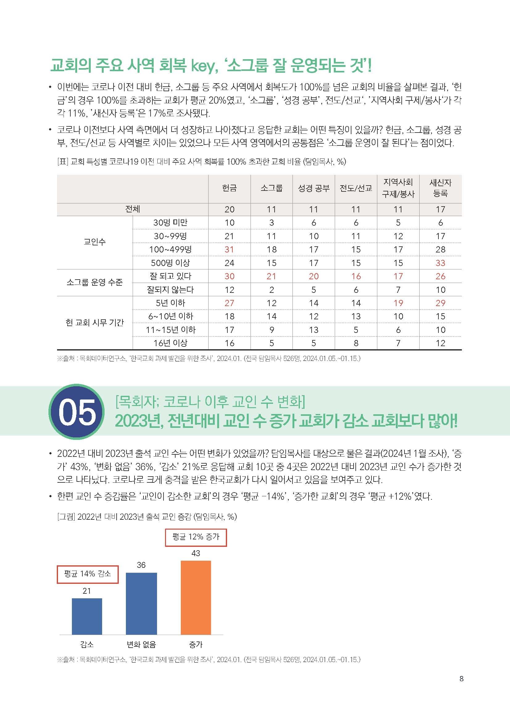 주간리포트228호_240220_페이지_08.jpg