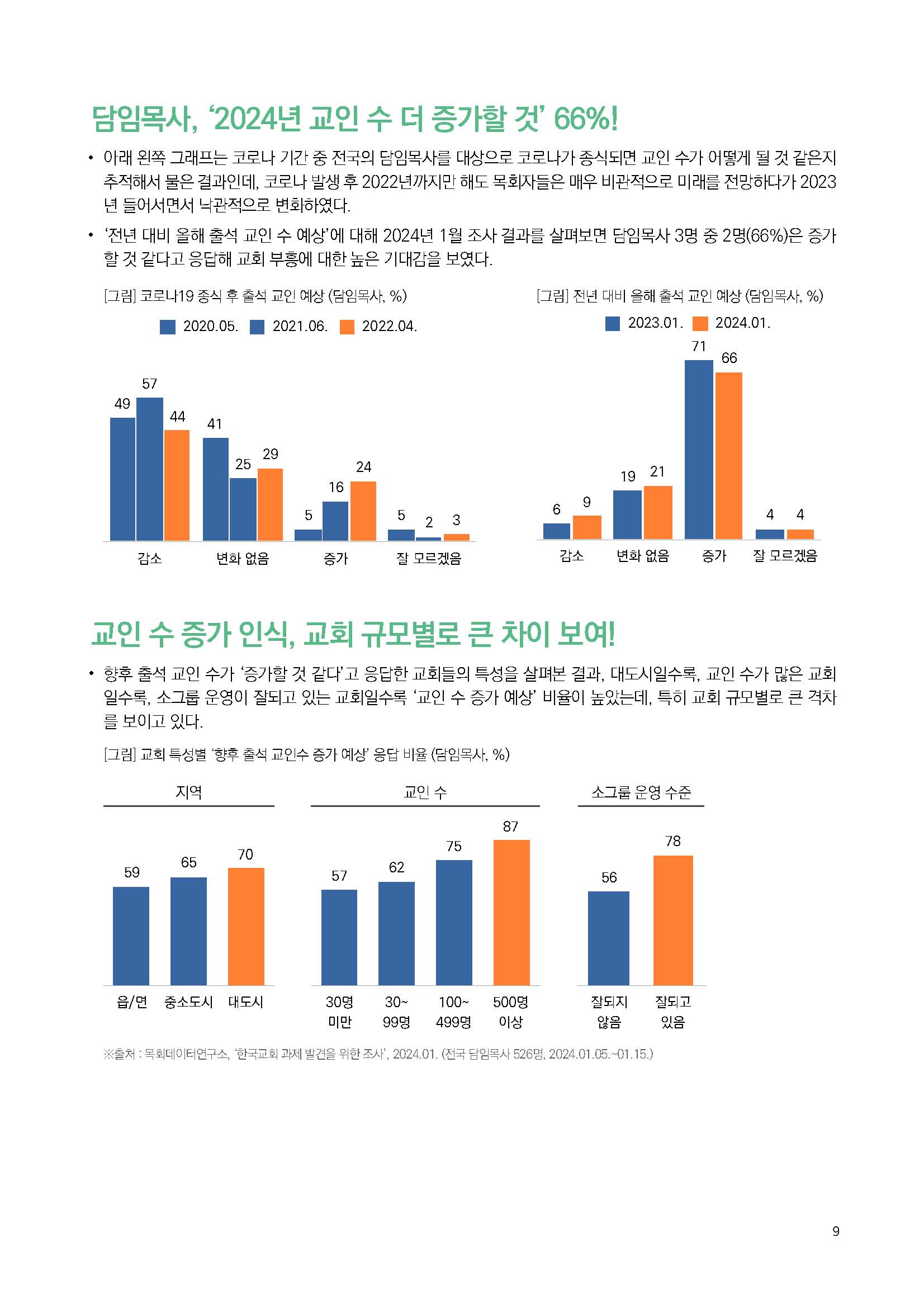 주간리포트228호_240220_페이지_09.jpg