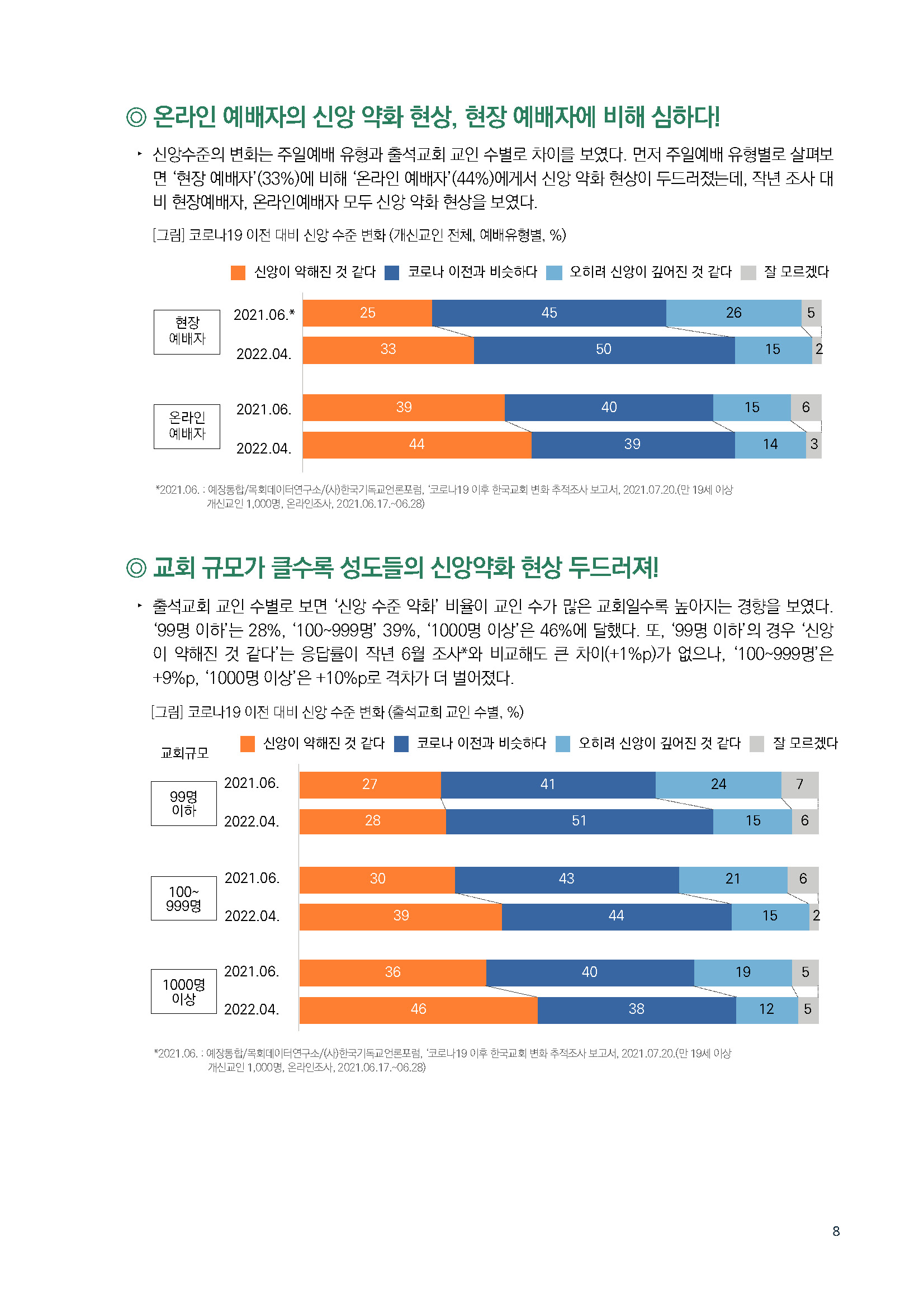 주간리포트146_220531_페이지_08.jpg