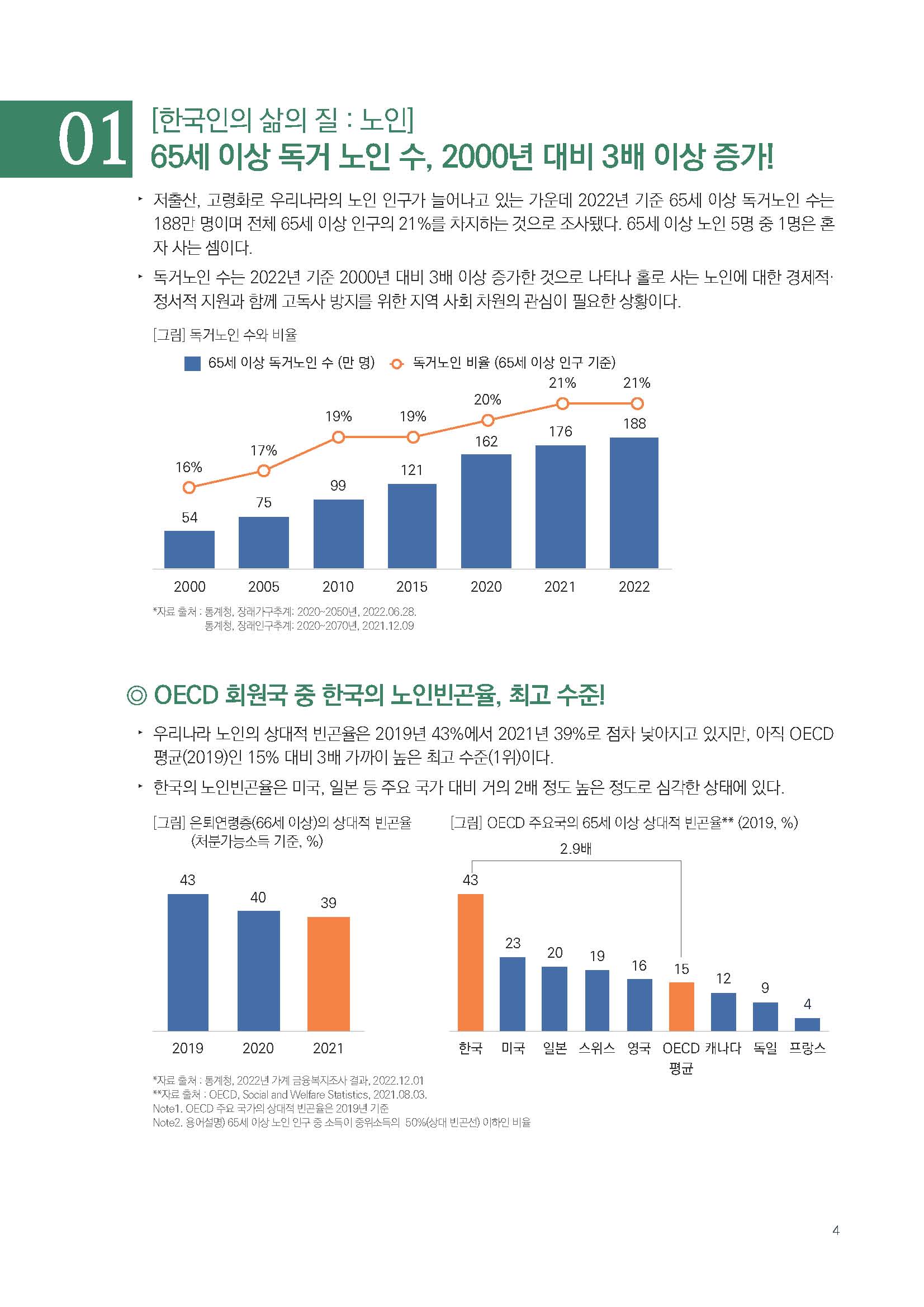 주간리포트187호_230411_페이지_04.jpg