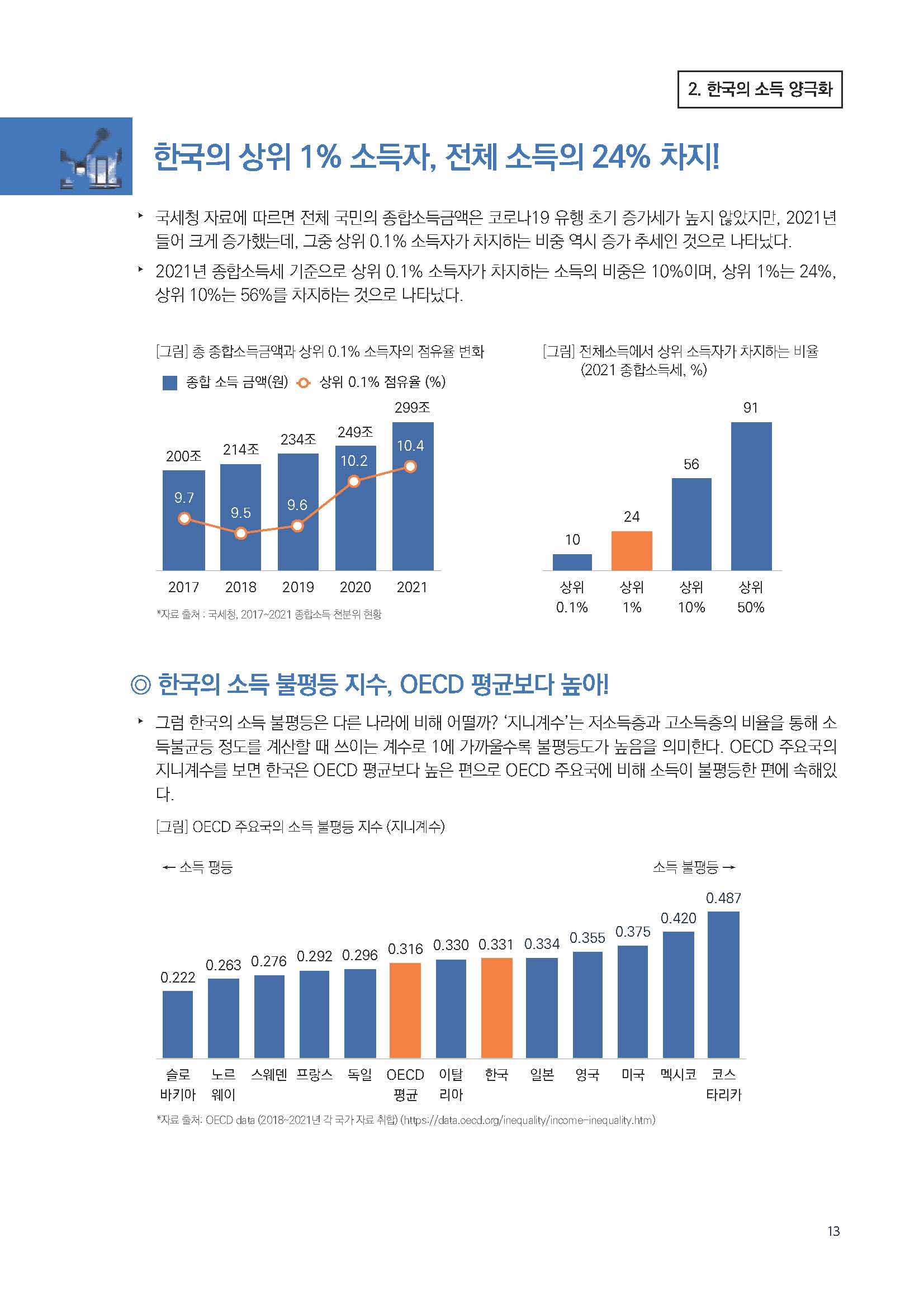 주간리포트187호_230411_페이지_13.jpg