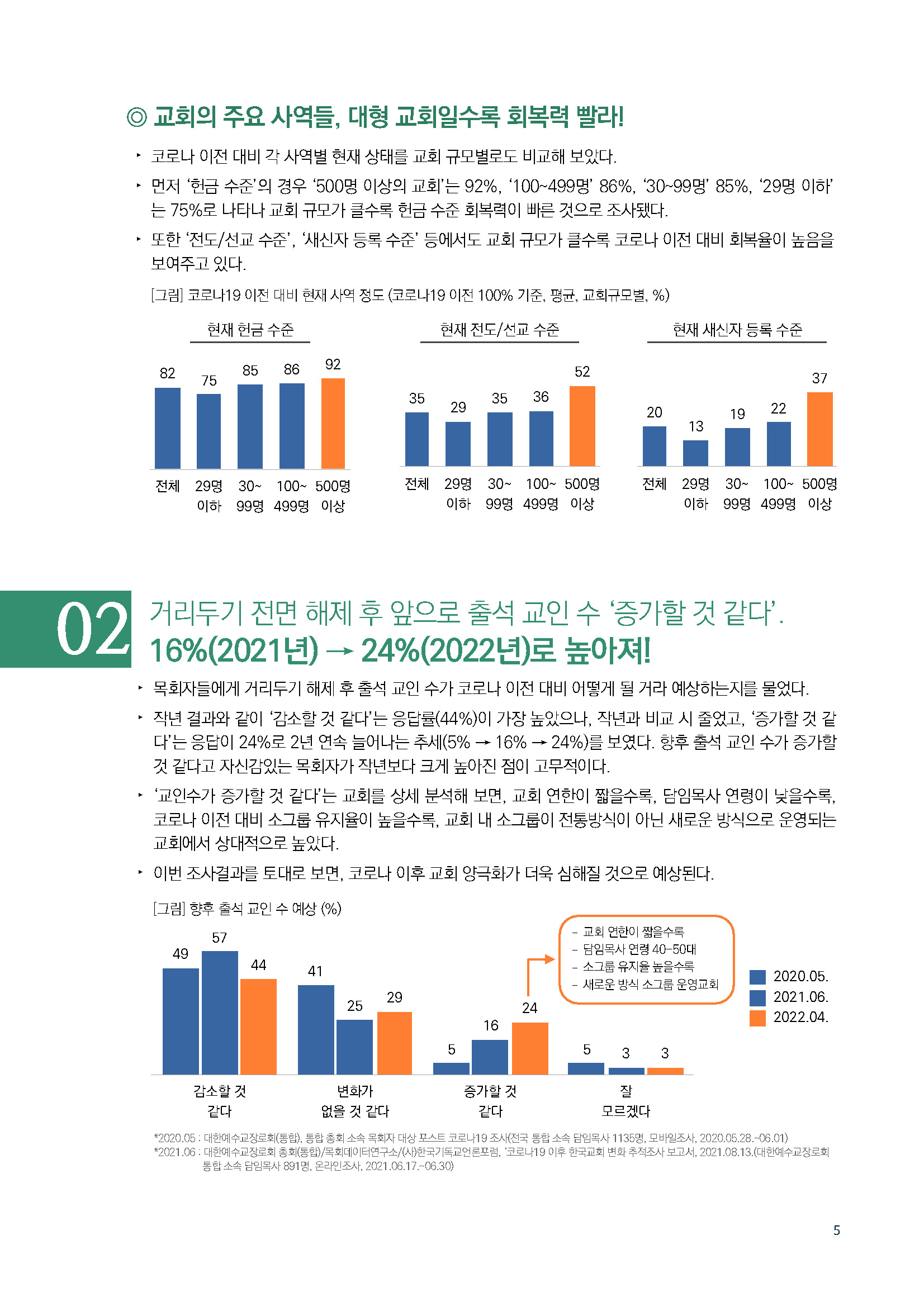 주간리포트148_220614_페이지_05.jpg