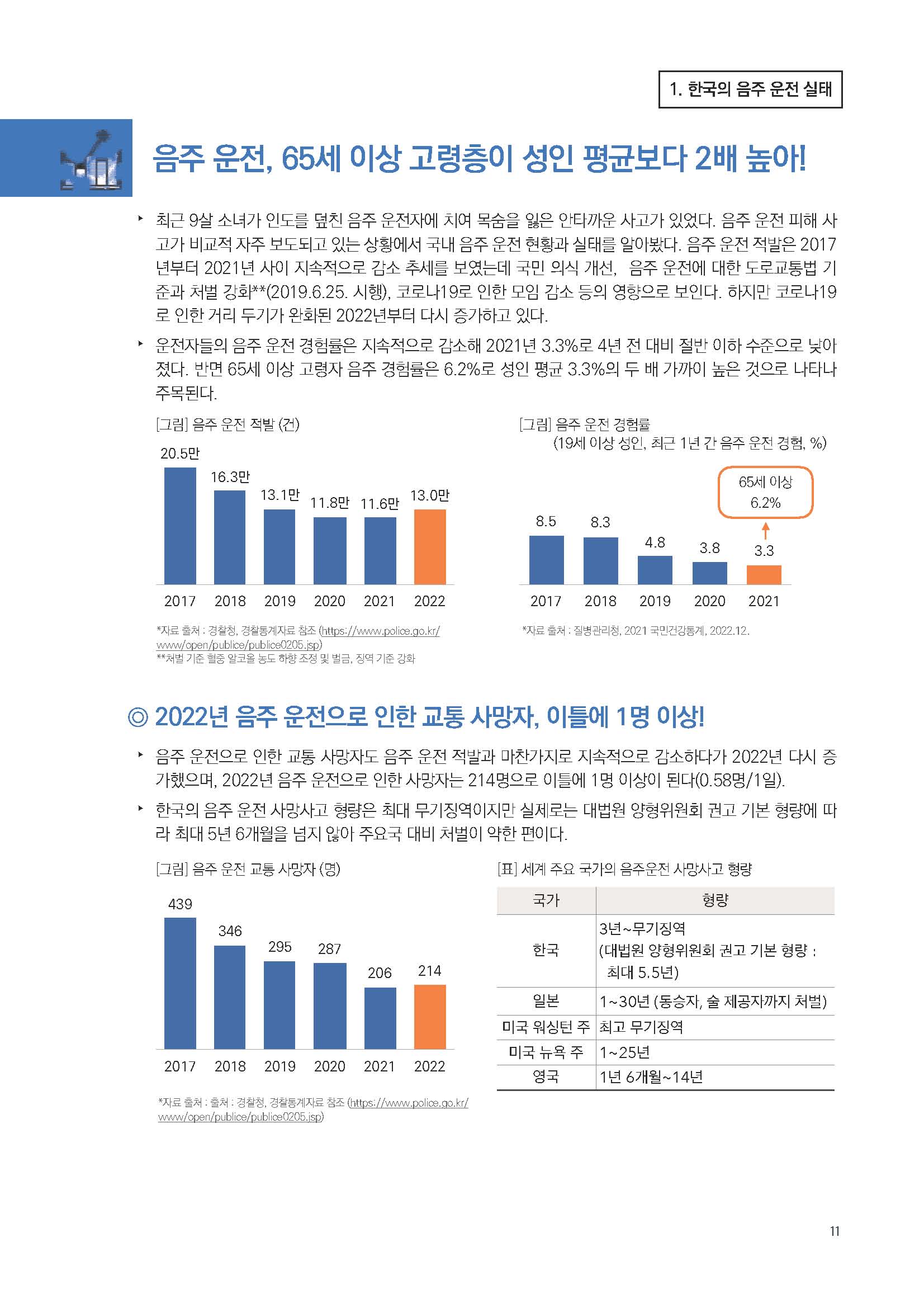 주간리포트188호_230418_페이지_11.jpg