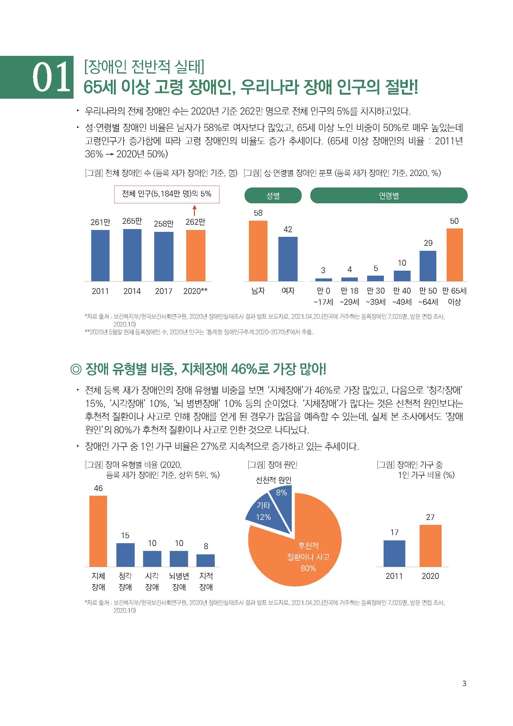 주간리포트188호_230418_페이지_03.jpg